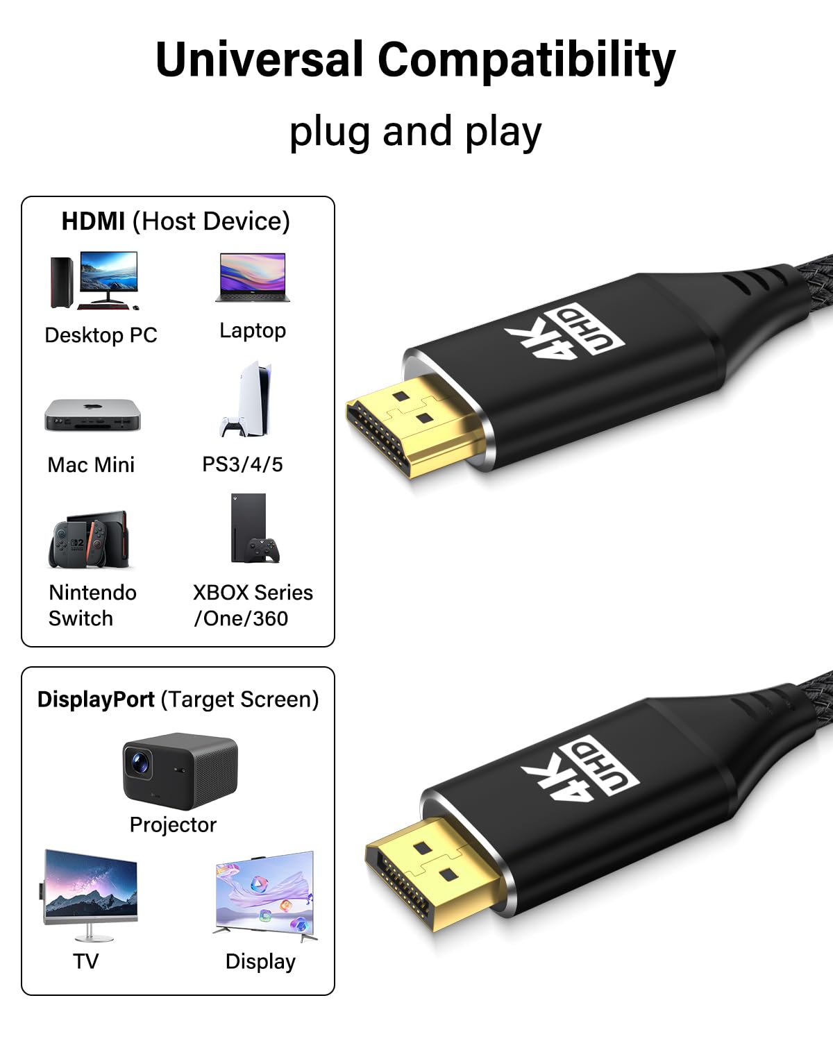 4K 60Hz 3FT [4K@60Hz, 18Gbps] PS5/Xbox/Laptop HDMI to DisplayPort Cable Braided,Uni-Directional Gold-Plated - Connect
