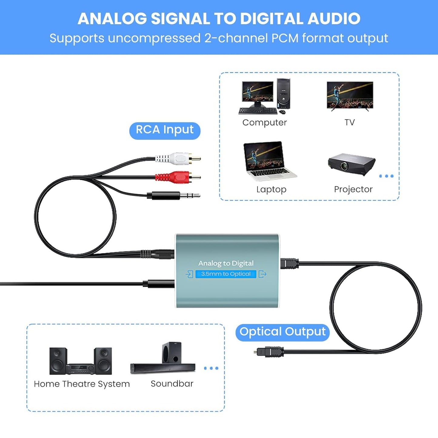 3.5mm 3.5 3.5 Analog to Digital Audio Converter Dual Analog Jack AUX to Optical SPDIF Audio Adapter with Optical Cable