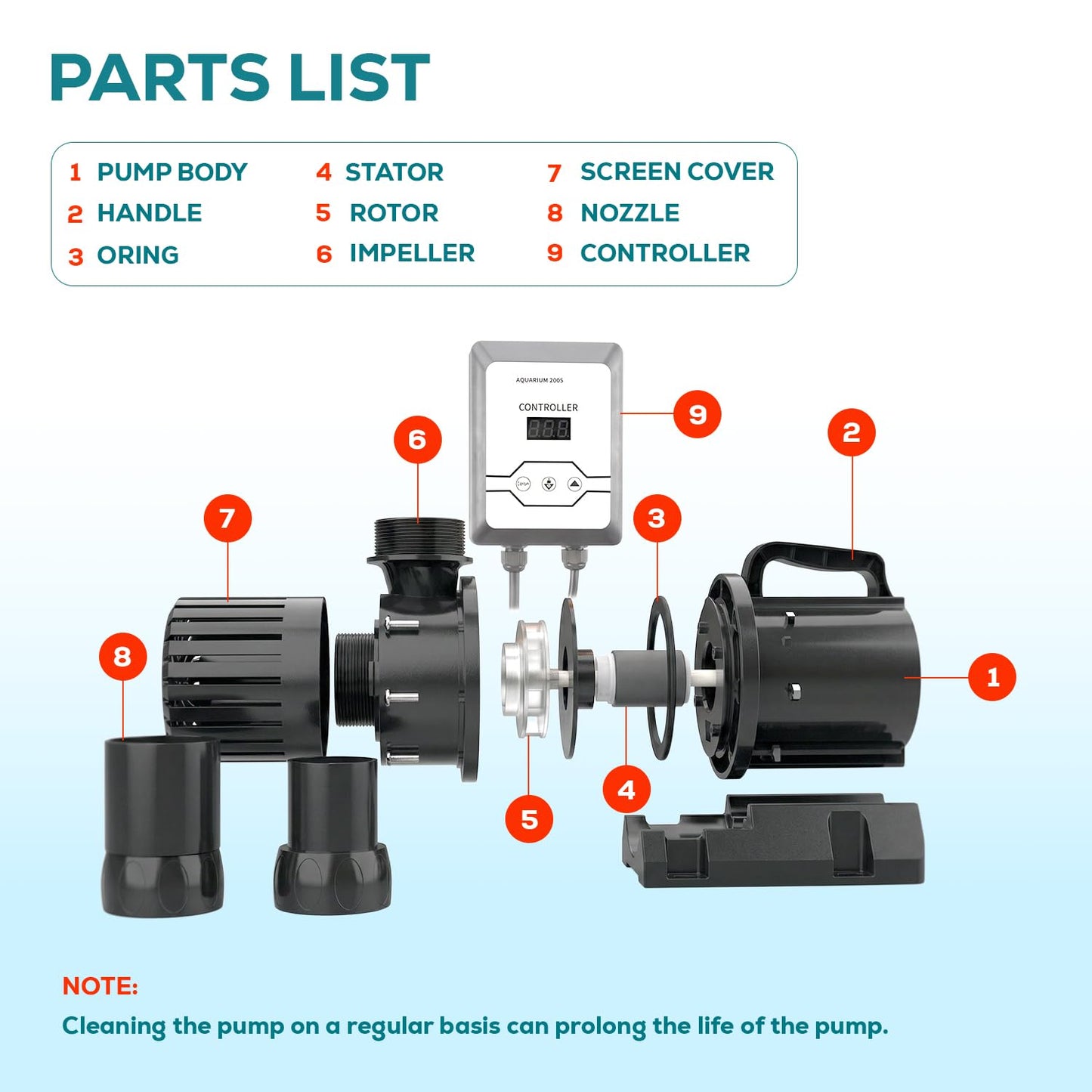 Aqua Dream 4230 GPH Amphibious Water Pump - 160W Smart Controller Variable Frequency Pump, Submersible or External for Large Aquariums, Ponds, and Hydroponics - 1 Pc