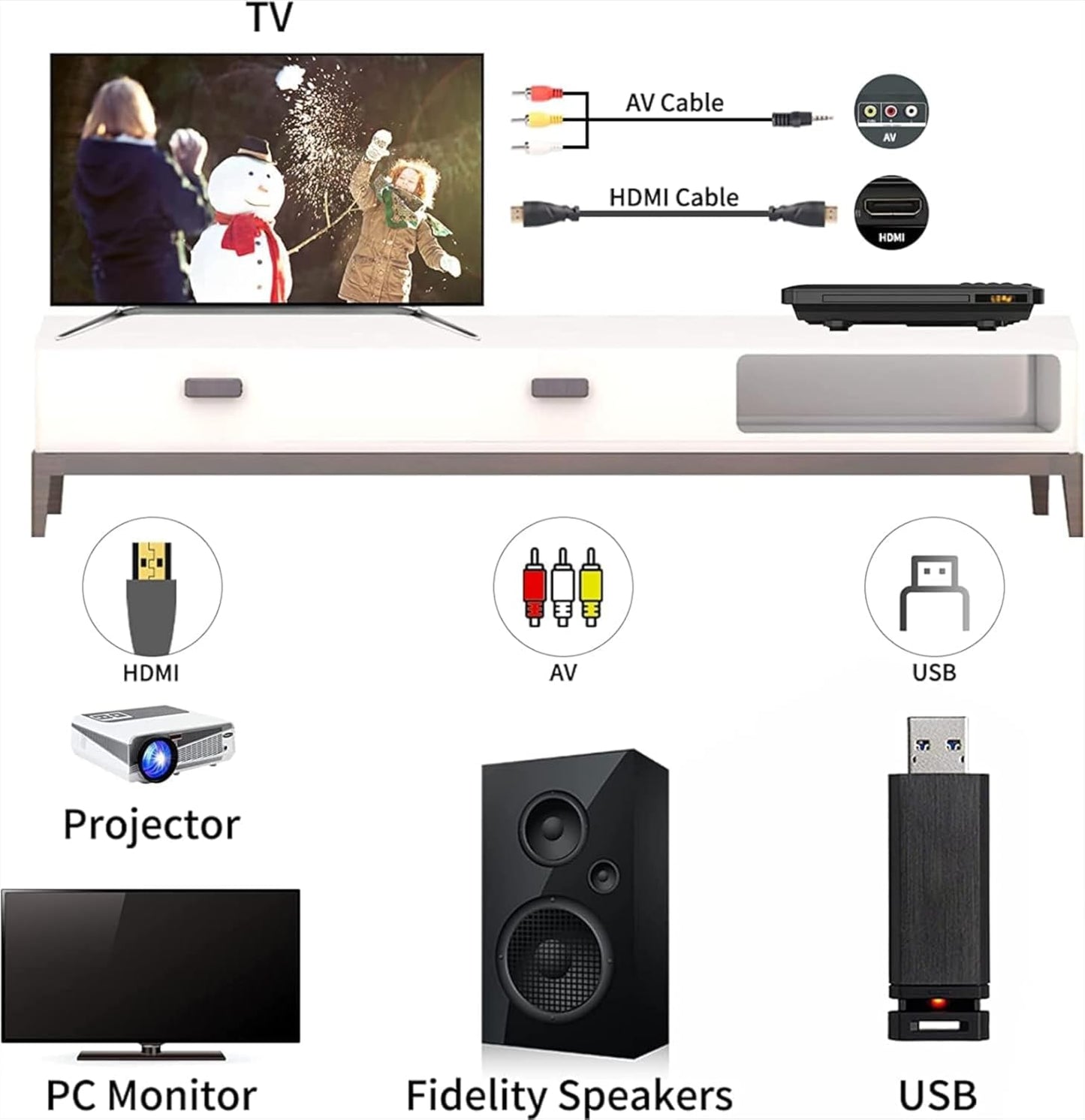 MAITE 0.6 Inch Ultra Slim DVD Player, Thin HDMI AV DVD Players for TV, Design with Region Free & Colourful HD Pixels