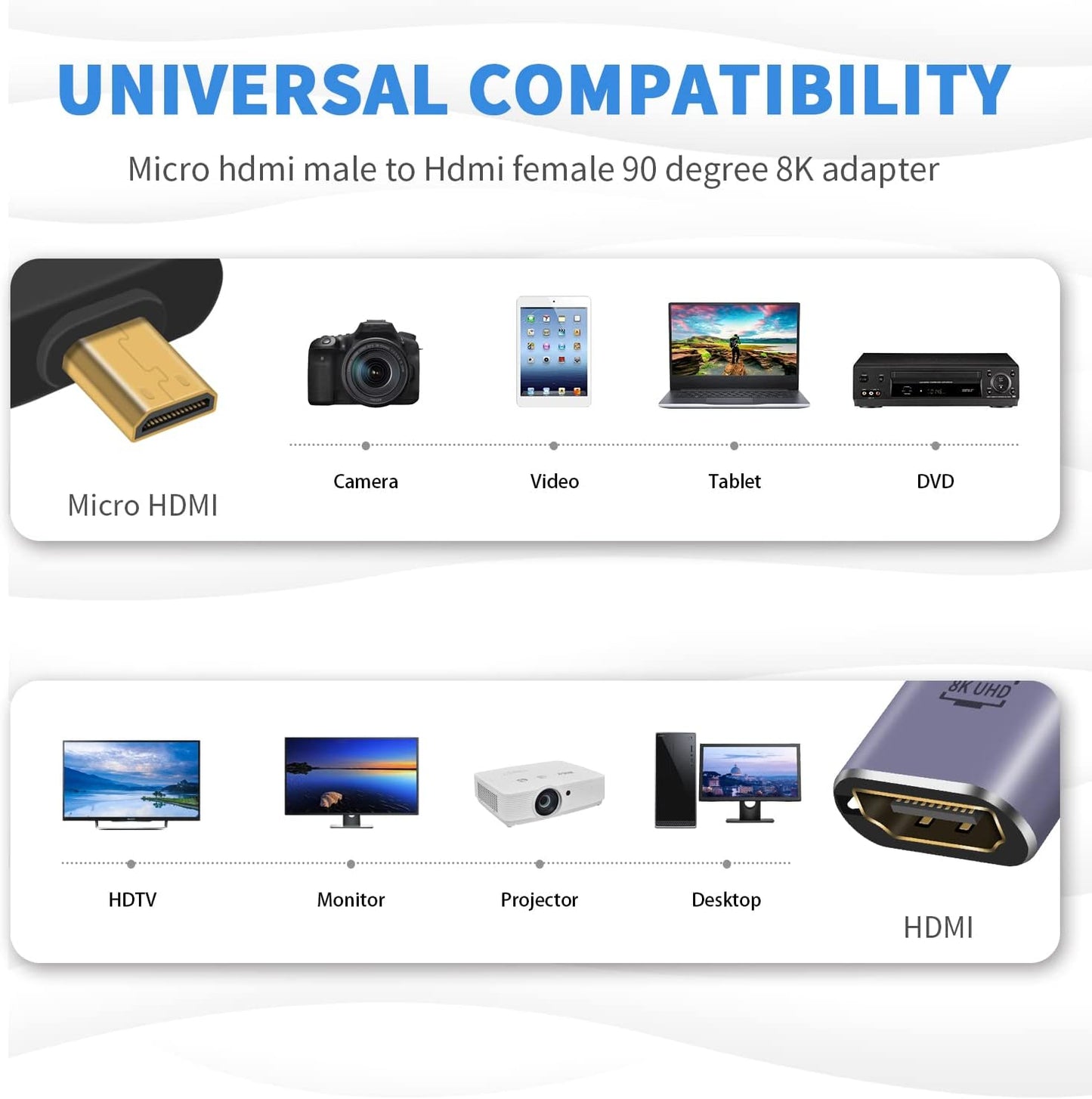 Duttek 8K 90 (2 Pack) Down Angle Degree HDMI to Micro HDMI Adapter, Male to Female, Micro HDMI Adapter, with LED Light