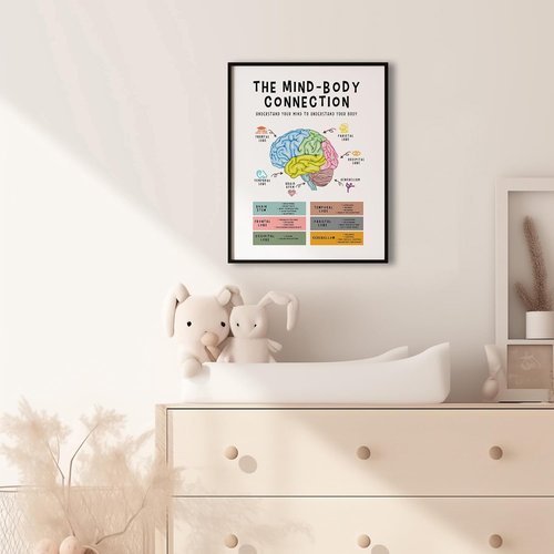 Mind Body Connection Poster - Human Brain Anatomy Print for Therapy Office Decor | 8x10 Unframed