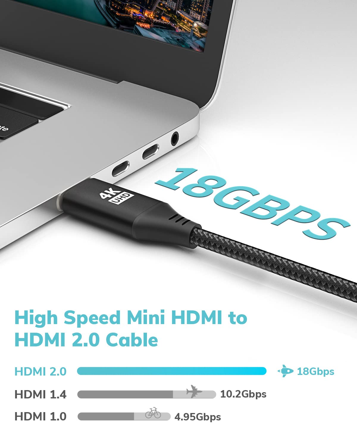 20FT, 4K 60Hz 2.0 Mini HDMI to HDMI Cable [Aluminum Shell, Braided] High Speed HDMI Cord, Compatible with Camera