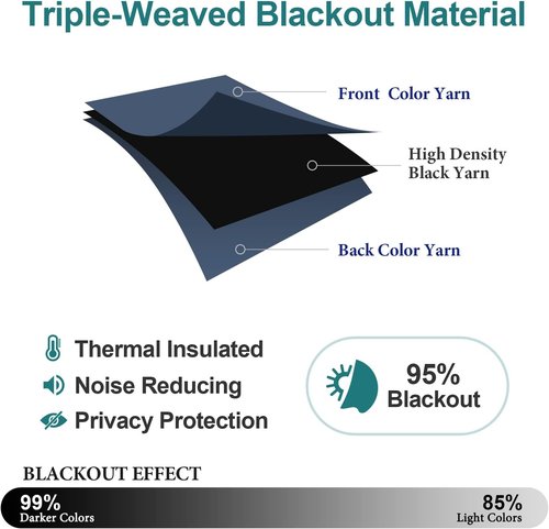 ChrisDowa Blackout Curtains - Thermal Insulated Room Darkening Panels, Stone Blue, 52 x 63 Inch - 2 Set