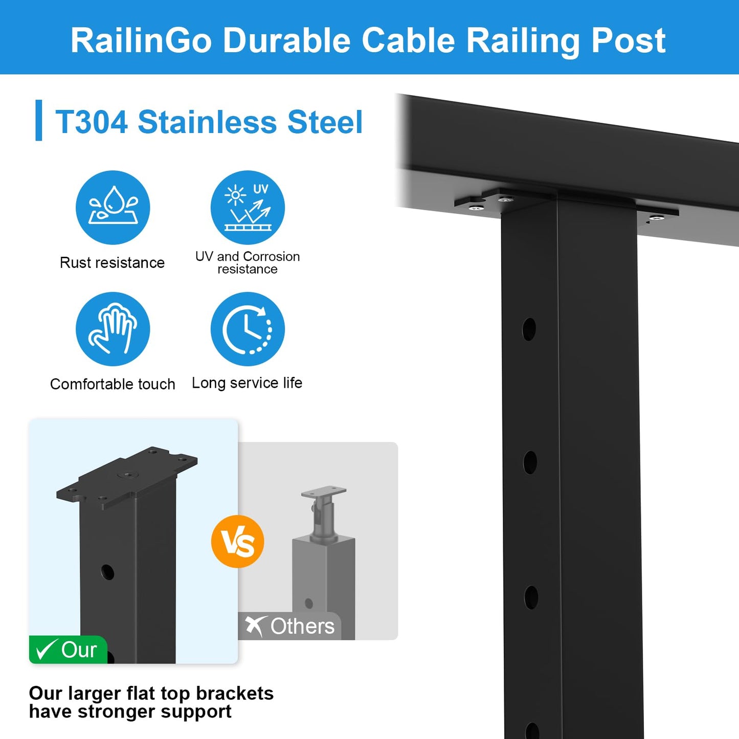 RailinGo 36" Complete Set Cable Railing Post Kits, Swageless Cable Rail System Includes 4Pack 35" Level Drilled Posts, 3Pack 4.5FT Cable Handrail w/Connectors, 1/8" 250FT Wire Rope, Black Wire Railing