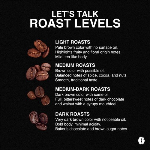 Fresh Roasted Coffee, Organic Black Knight Water-Processed Decaf | USDA Organic, Kosher | Dark Roast 12 oz Ground