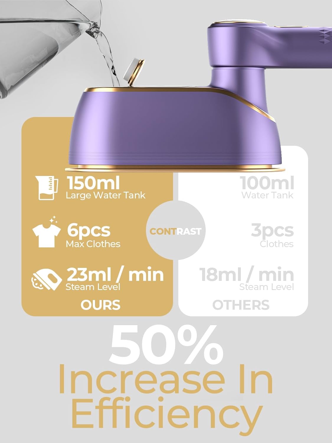 Skiennix Portable Travel Steamer - 1200W Handheld Fabric Steamer with LCD Display | 150ml Tank, Fast Heat-Up, Purple