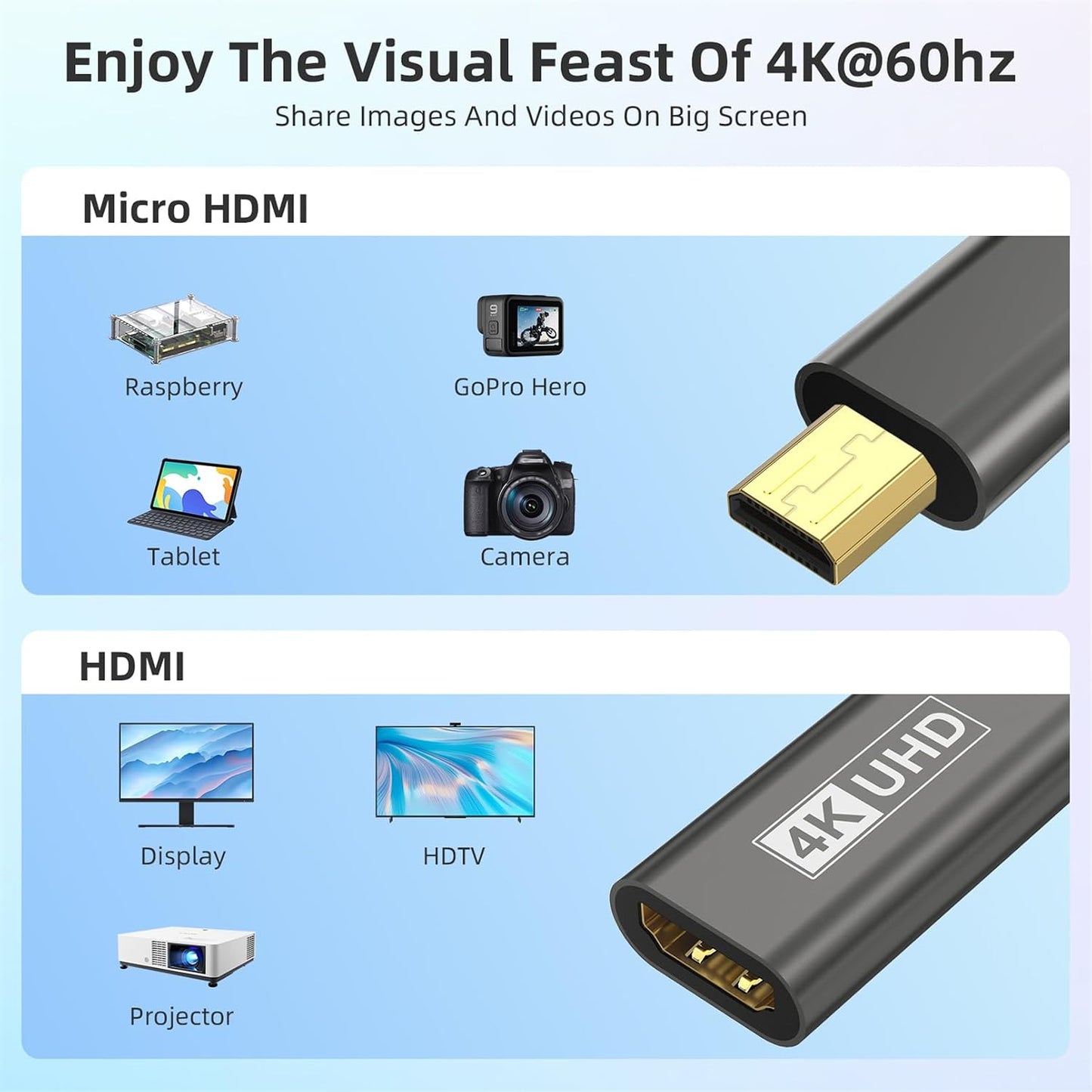 Cuteluding Adapter,4K@60Hz 3D 1080P Ethernet,3D,HDR 5/4,Hero,cameras A6300 A6400,Yoga,ODROID Micro HDMI to HDMI Type D