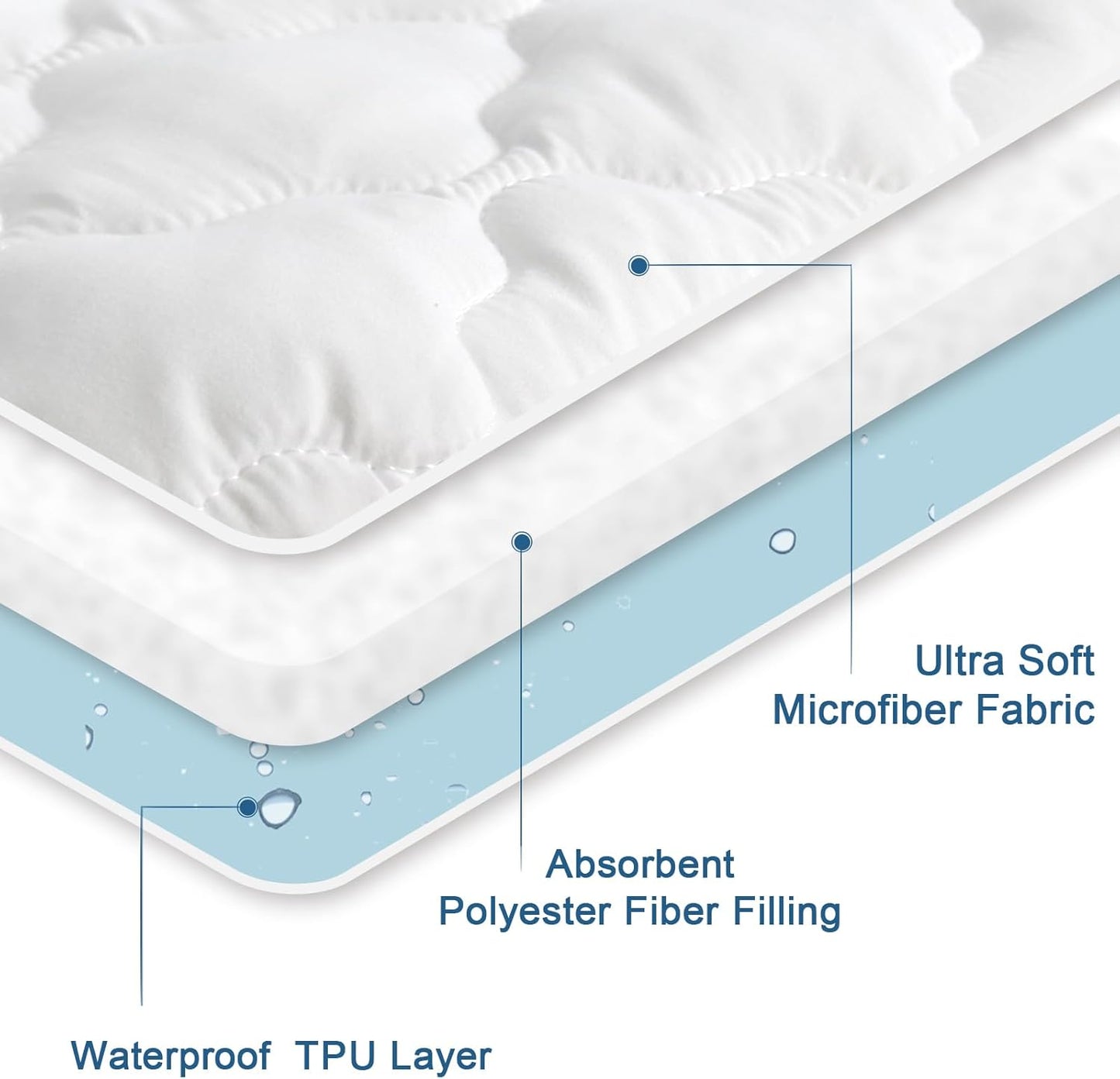Queen Mattress Protector by [Brand Name] - Waterproof Quilted Cover with Ultra Soft Surface | Fits Mattresses Up to 14 Inches