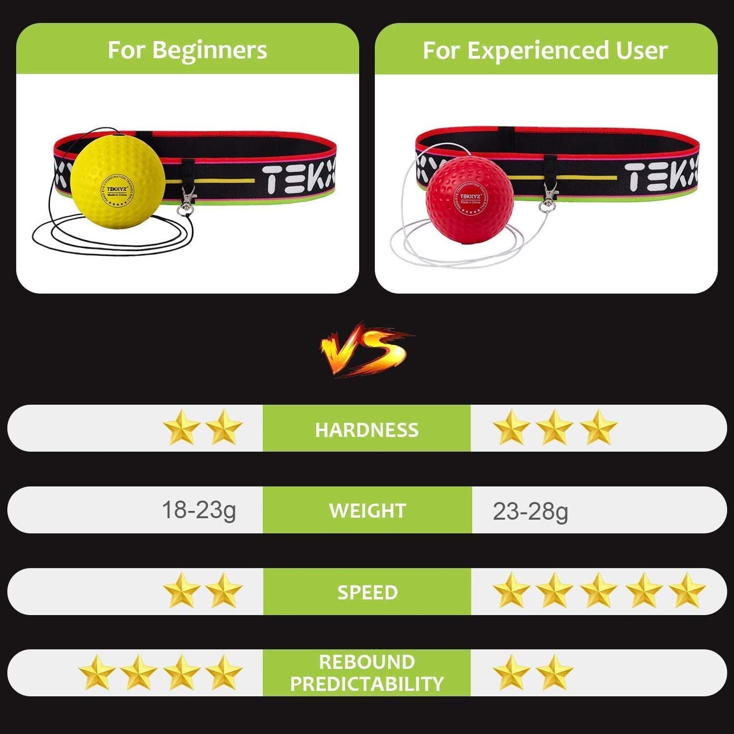 TEKXYZ® Reflex Ball with Counter App & Online Community, 2 Difficulty Levels Boxing Ball with Headband, Perfect for Reaction, Agility, Punching Speed, Fight Skill & Hand Eye Coordination Training