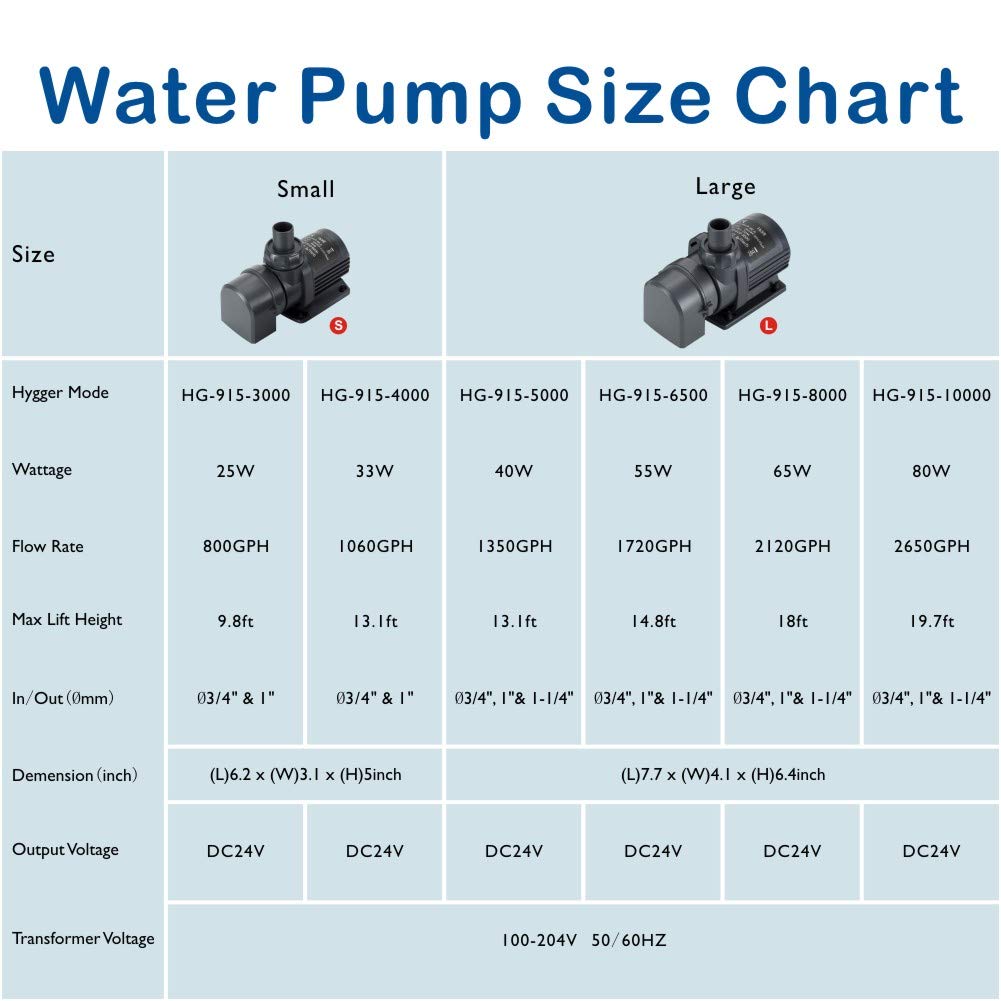 hygger 24V DC Water Pump Inline Submersible Saltwater Aquarium Pump with Controller Return Pump for Sump Tank 2650 GPH