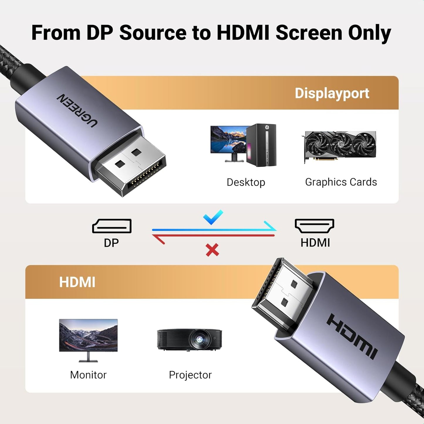 4K 1080P@120Hz, 1.2 1.4 6.6FT UGREEN DisplayPort to HDMI Cable Active DP to HDMI Cord Alu Braided, Unidirectional Cable