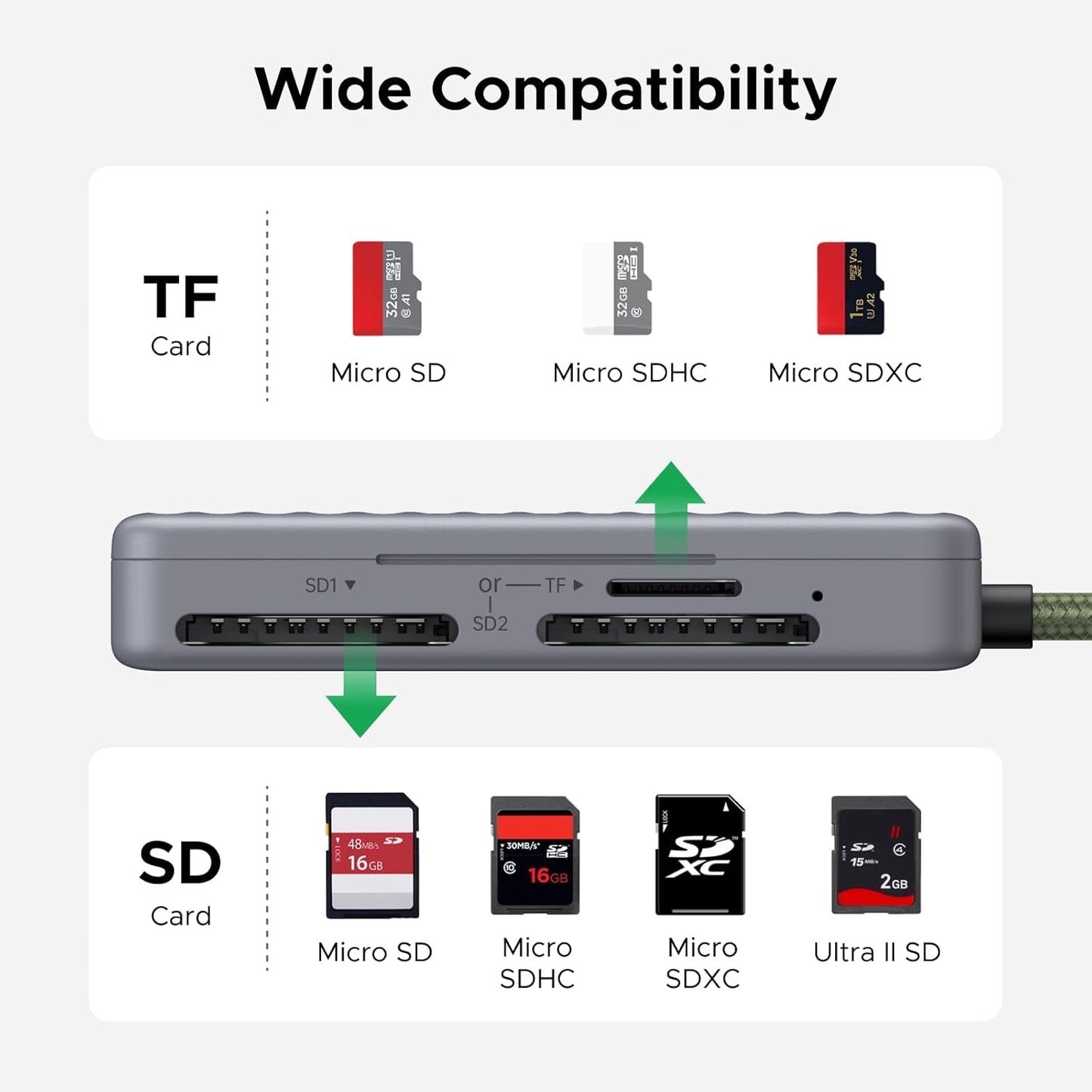 UGREEN 4 16 15, USB C SD Card Reader with SD Card Holder, High-Speed Memory Card Reader Adapter with Card Storage Case