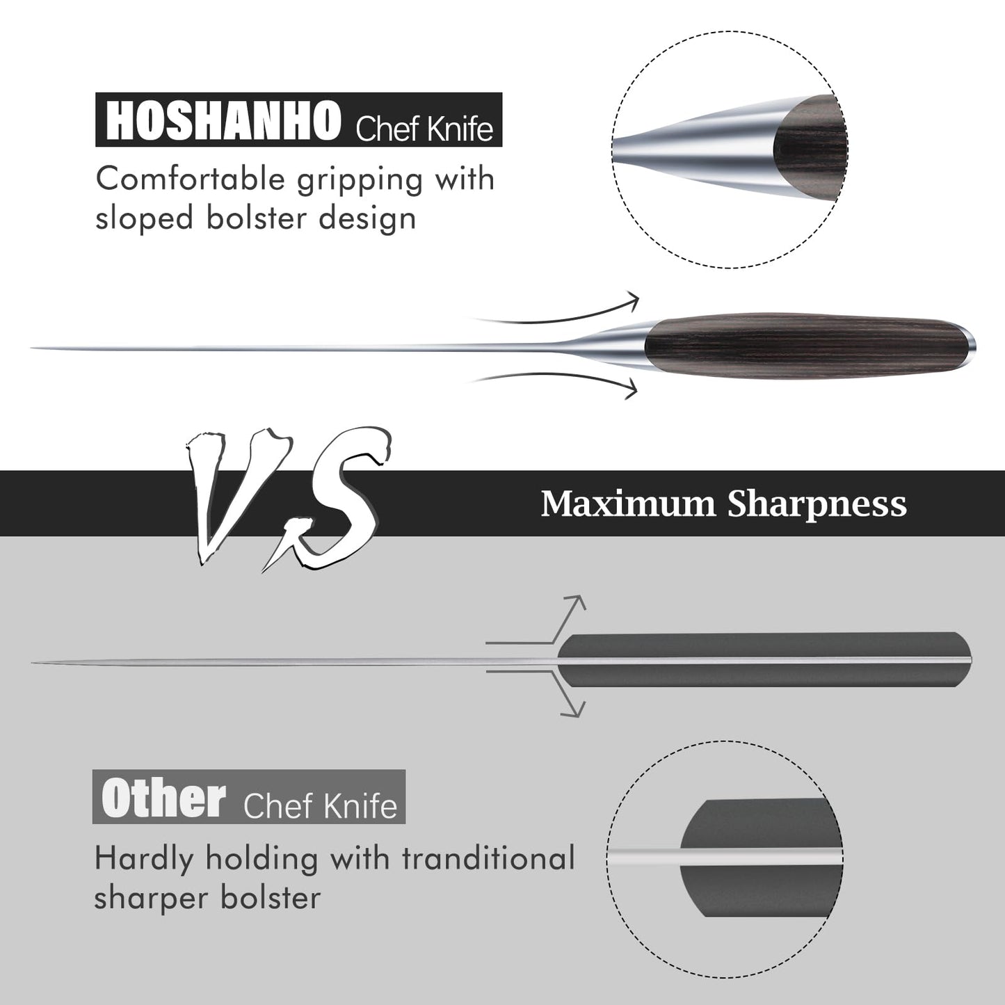 HOSHANHO Kitchen Knife in Japanese High Carbon Steel, Professional High-Class Chef's Knife 8 inch, Non-slip Ultra Sharp Cooking Knives with Ergonomic Handle