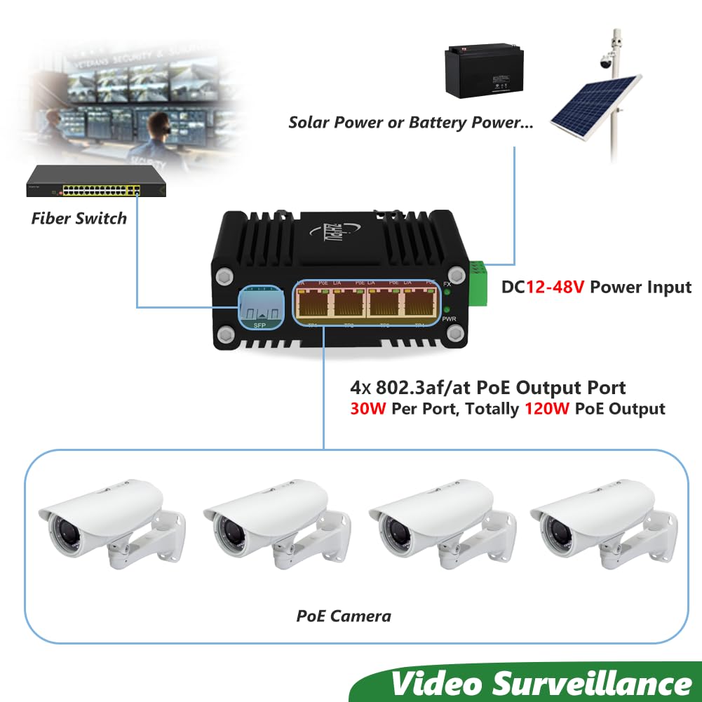 Yjntoximc Mini Industrial 4 Ports Gigabit PoE Switch with DC12～48V Redundant Power Input, 12V PoE Switch with SFP, IEEE802.3af/at @120W, Compact PoE Power for VoIP Systems/Solar Power/RV Truck
