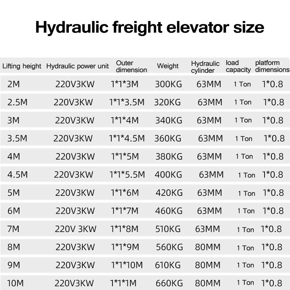 Electric Lifting Platform Heavy-Duty, Mobile Automatic Cargo Elevator 9.8FT Lifting Height Hydraulic Lifting Rail Hoist, for Indoor Outdoor Use, Warehouse, Dock (3M Lifting Height)