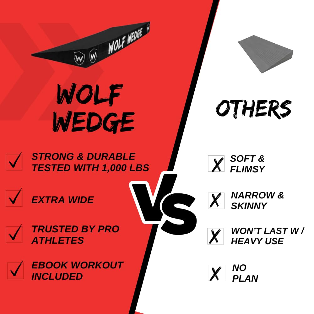 Wolf Strength Squat Wedge Block – Heel Elevated Slant Board for Squats, One-Piece Durable Workout Wedge and Weight Lifting Ramp for Improved Strength, Non-Slip Angled Incline Platform for Mobility