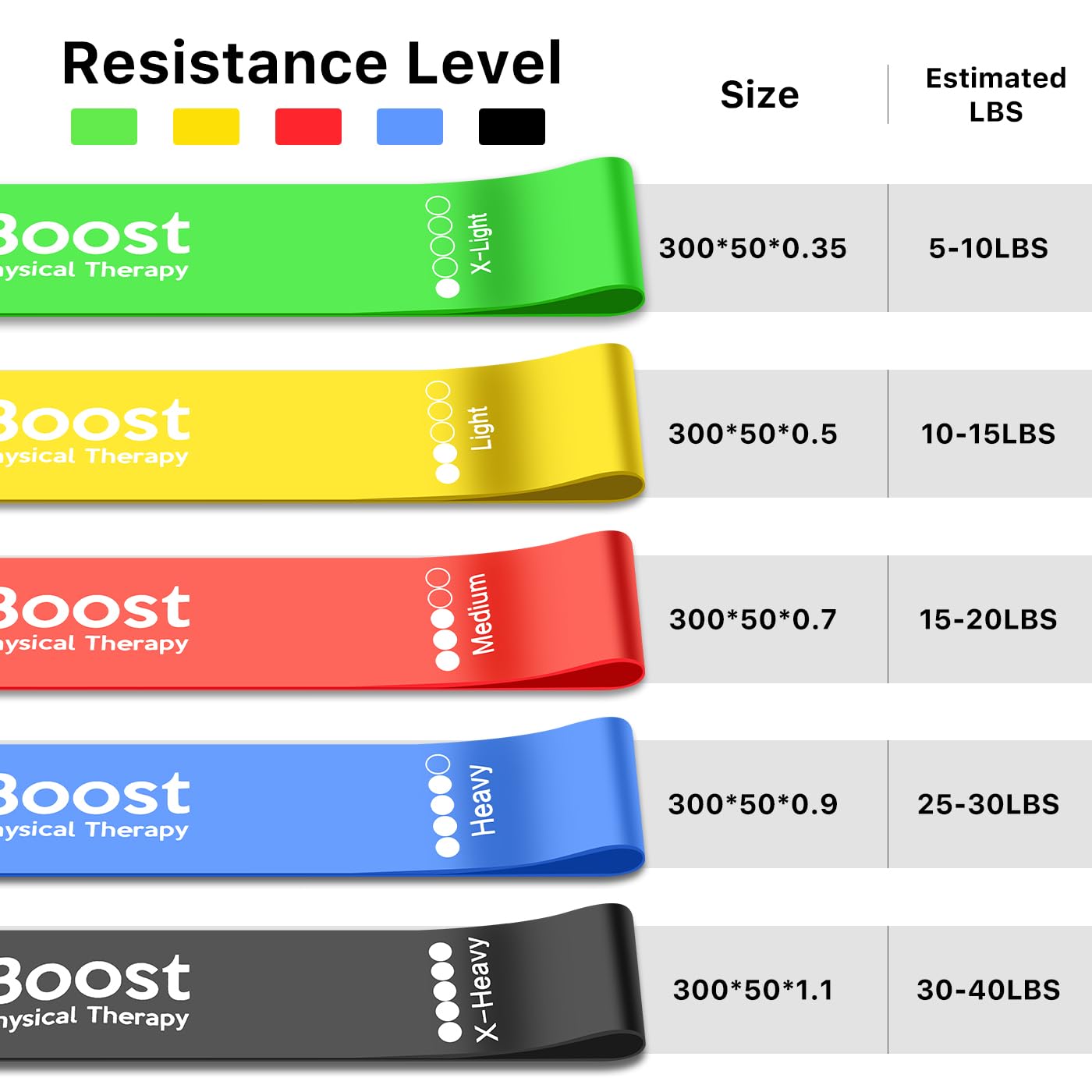 BOOSTFIT Resistance Bands for Working Out, Exercice Bands Set with 5 Different Levels for Physical Therapy, Elastic Bands with Instruction Guide and Carry Bag for Indoor & Outdoor Fitness