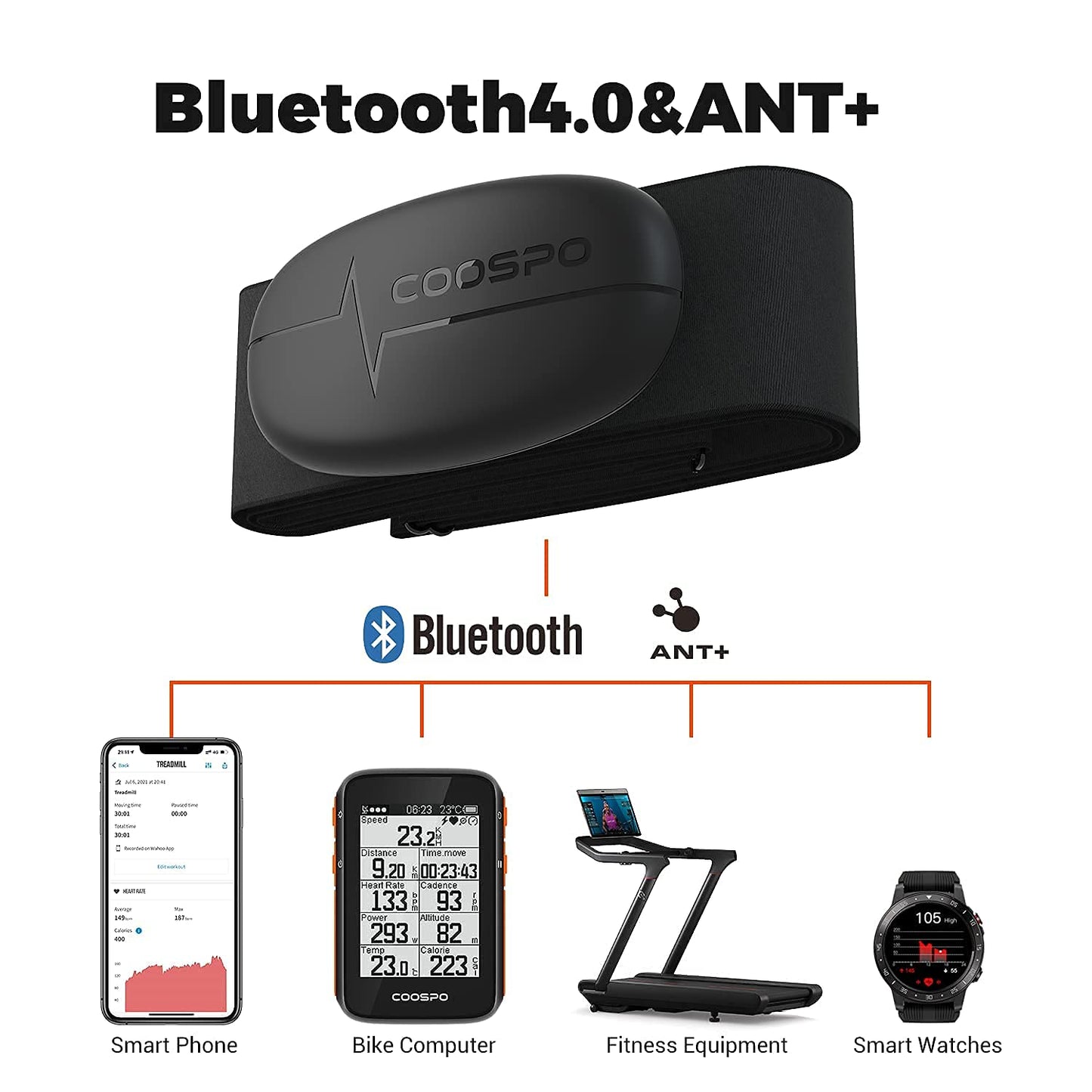COOSPO H6 Heart Rate Monitor Chest Strap Bluetooth 4.0 ANT+ IP67 Chest Heart Rate Sensor for Peloton Polar DDP Yoga Map My Ride Garmin Sports Watches