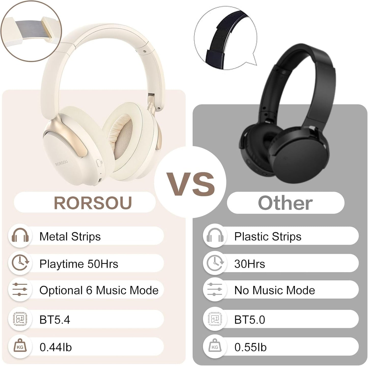 B8 6 50H Headset RORSOU Bluetooth Headphones Over Ear, EQ Music Modes and Playtime Deep Bass Wireless Headphones