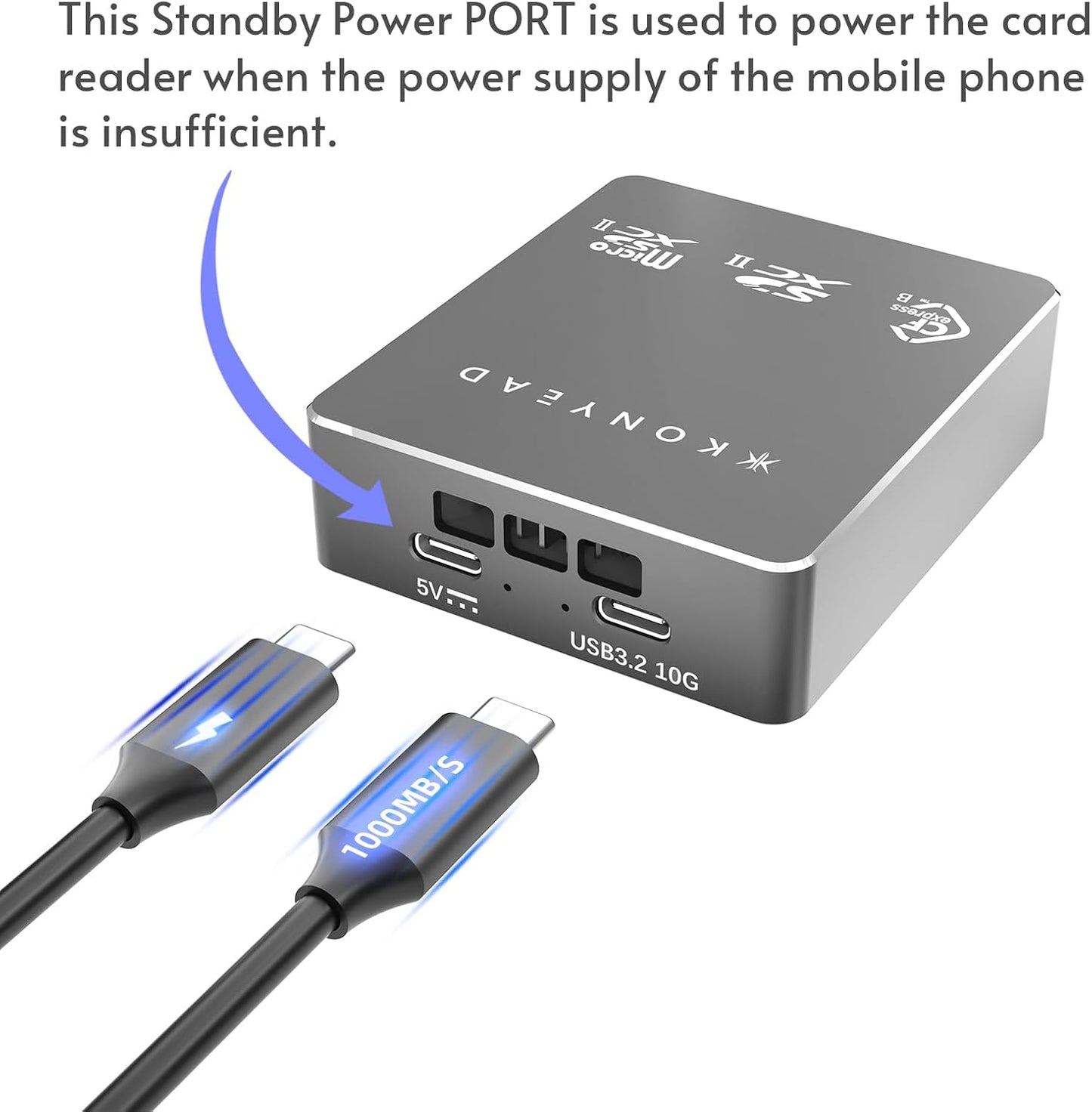 KONYEAD 3-in-1 3.2 10Gbps,UHS-II,Aluminum OS/Android(9336B) CFexpress Type B & SD & Micro SD Card Reader, Built