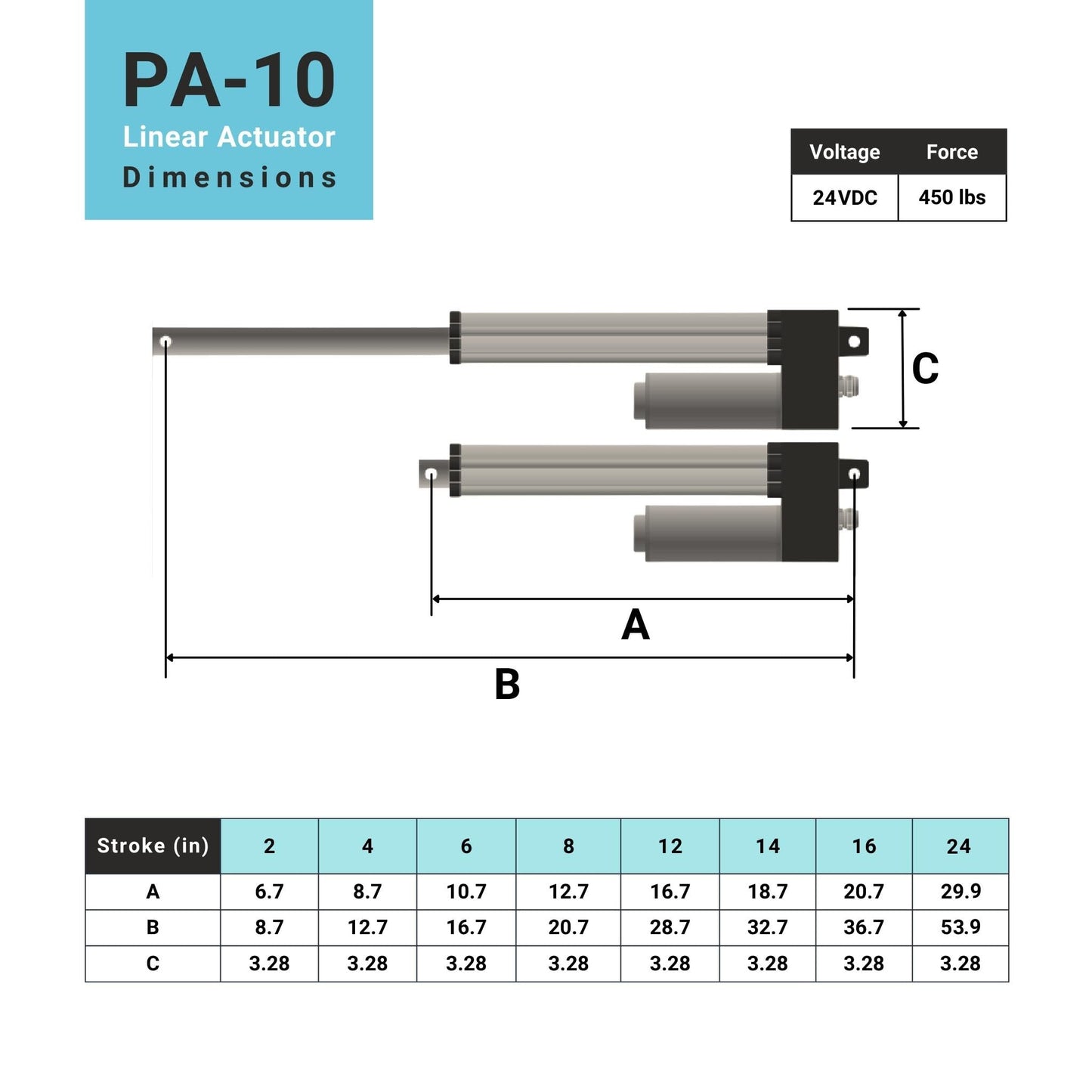 Progressive Automations 24V Water-Resistant Linear Actuator - 6 inches Stroke, 450 lbs Force, IP66 for Industrial, Solar Usage, Brushed DC Electric Motor & Stainless Steel Stroke Rod, PA-10