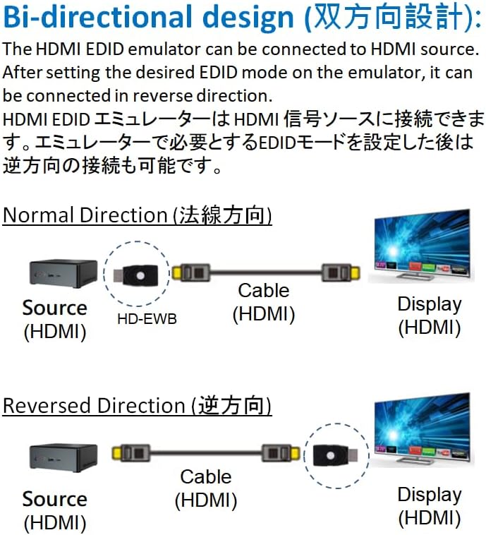 THWT 2.1 4K 4K-EWB), Pre-Set 4K@60Hz 4:4:4 4K@120Hz 4:2:0 2.1 HDMI EDID Emulator (Model: Supports SCDC and EDID Copying