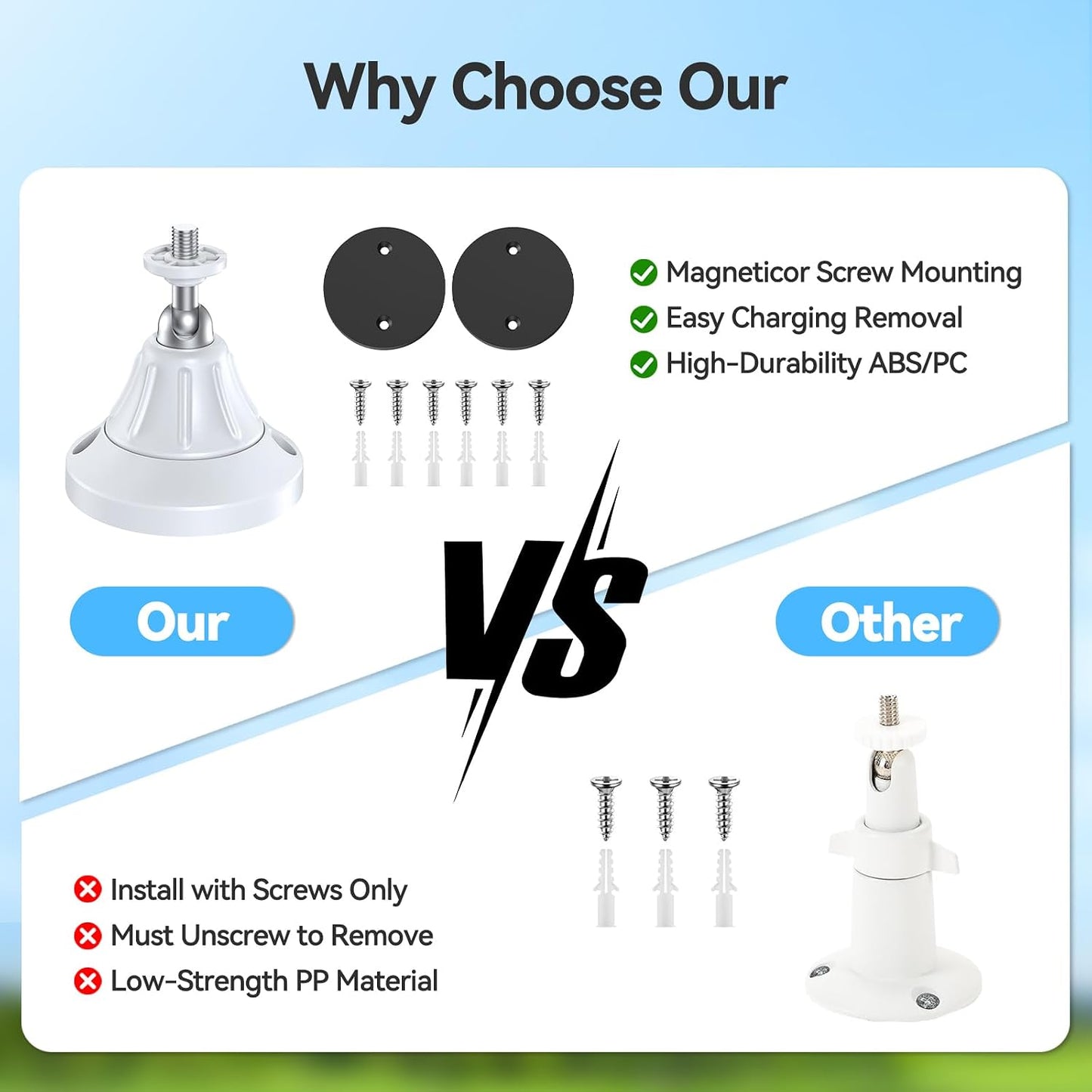 Naseto 1/4 2 Pack) Magnetic Security Camera Mount, Universal Screw, Adjustable Angle, Strong Magnet, No-Drill
