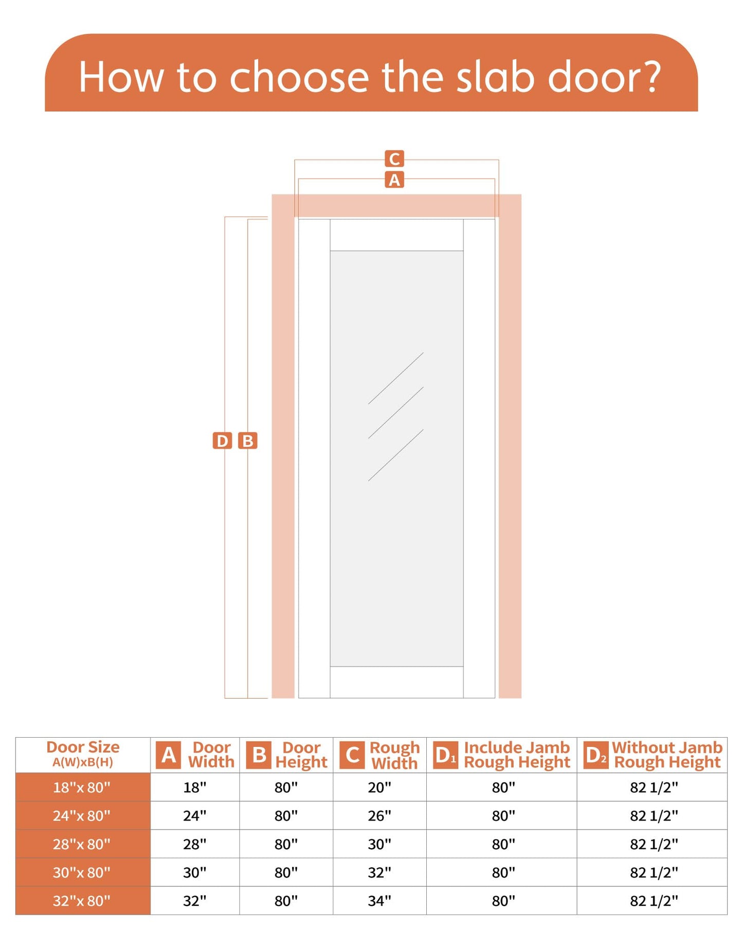 24"x 80" 1-Lite Frosted Glass French Interior Slab Door, Solid Core Wood with MDF Door Panel for Bedroom Closet Laundry Pantry Bathroom White Pre-Finished Surface Paintable, w/o Hardware