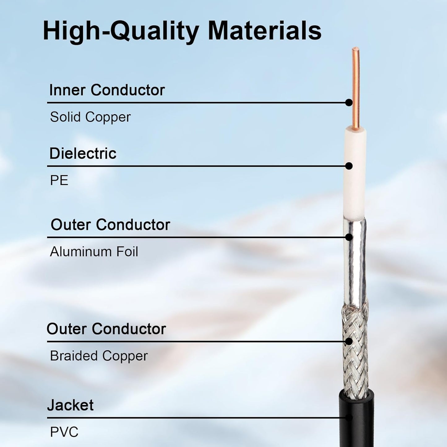 10FT PL-259 RG58 XRDS -RF NMO to FME Female Antenna Coaxial Cable with (UHF Male) Adapter, Low Loss Coax Cable