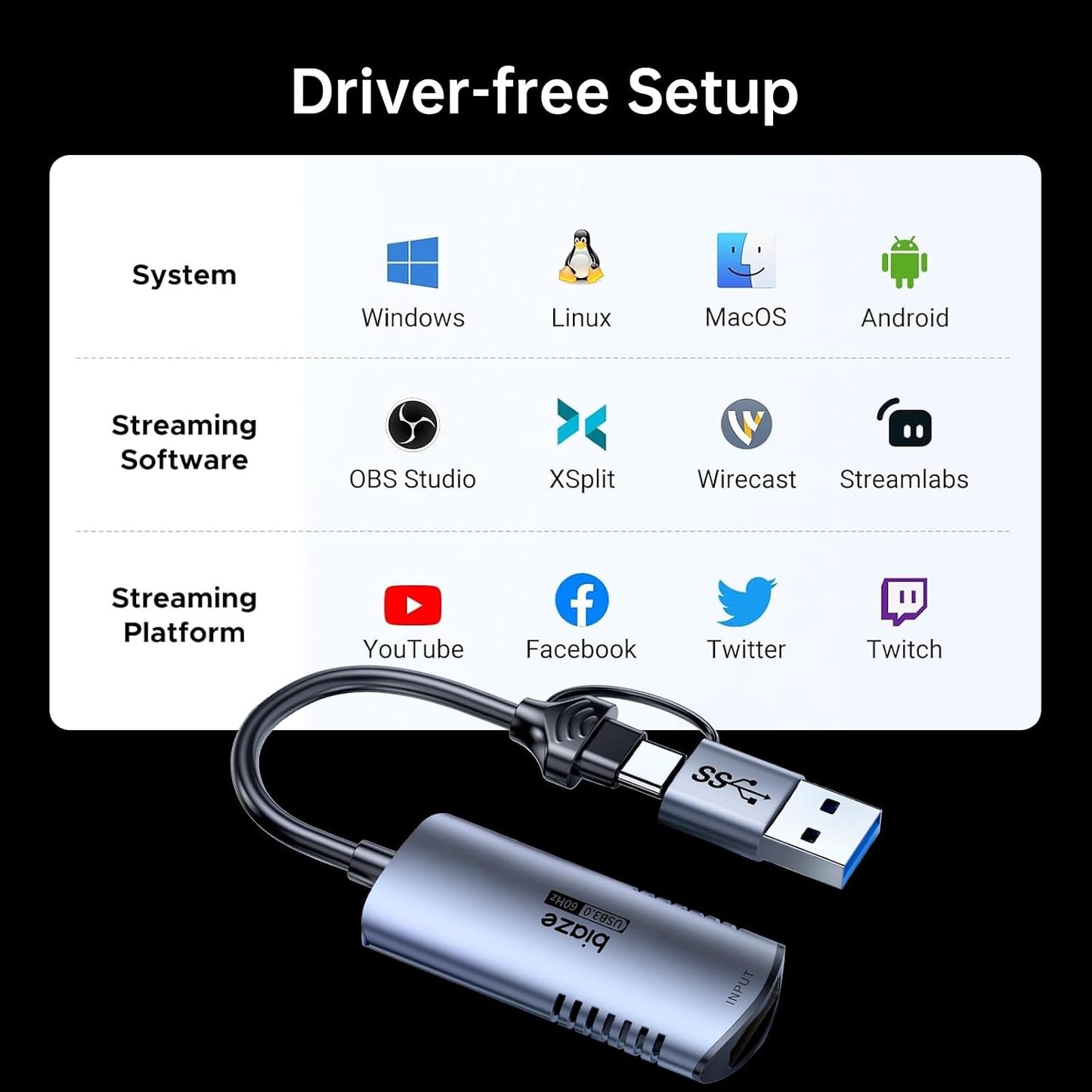 biaze 4K 1080P 60FPS PS5, Video Capture Card, HDMI to USB/USB C Capture Card Video Capture Device for Streaming Game