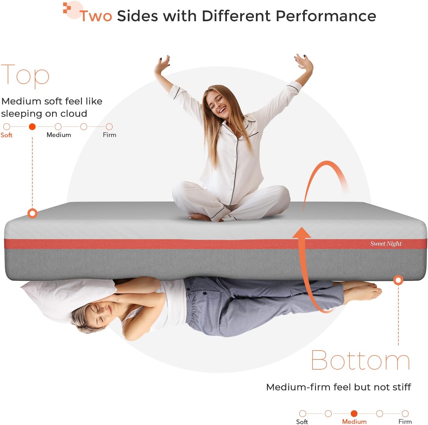 Sweetnight 12 Inch Queen Gel Memory Foam Mattress - Cool Sleep & Pressure Relief, Plush Comfort
