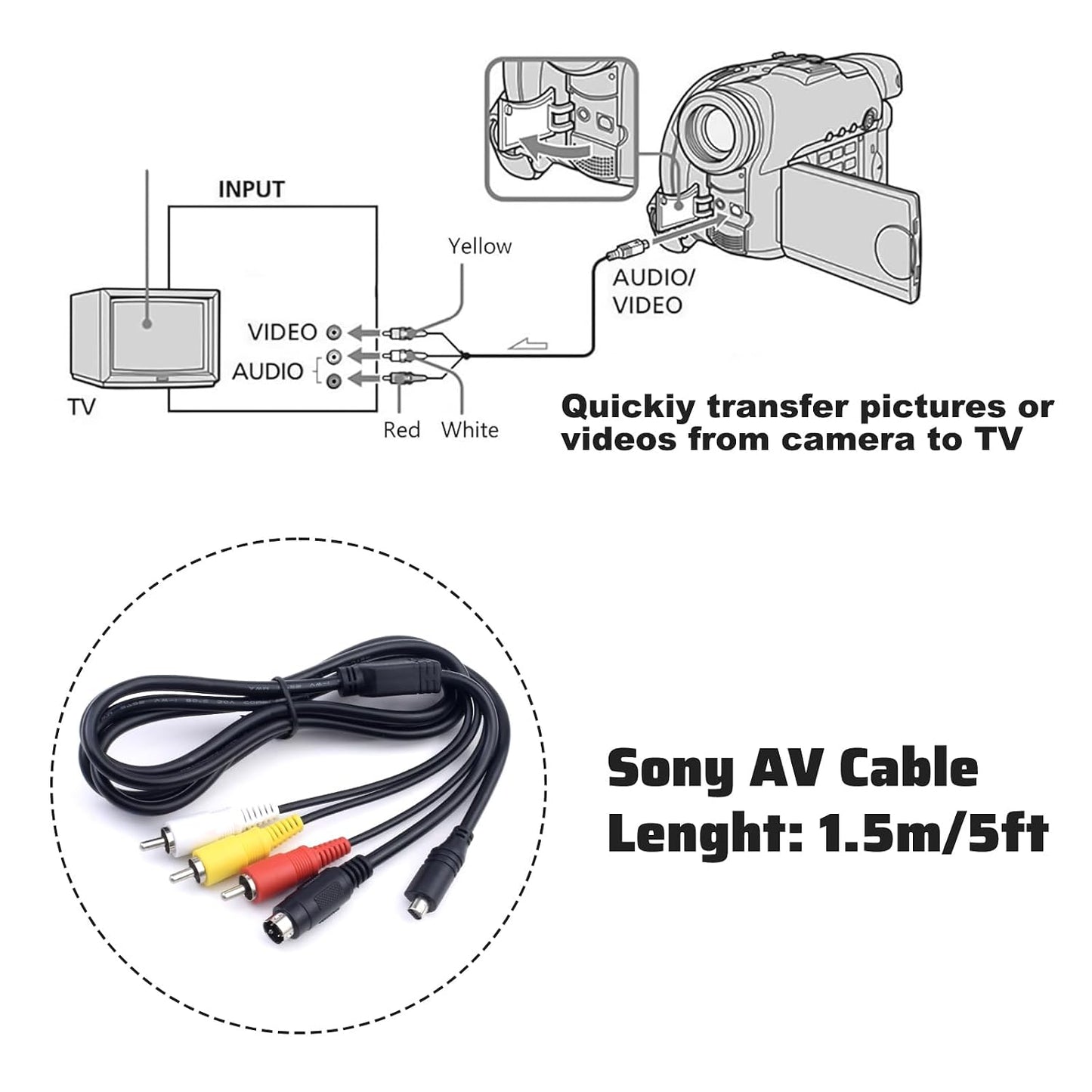 10-Pin VMC-15FS, DCR-HC28/38/48/52/62/96, HDR-CX7, HDR-FX7, DCR-SR200/SR200C Sqrmekoko to AV Audio S Video Cable