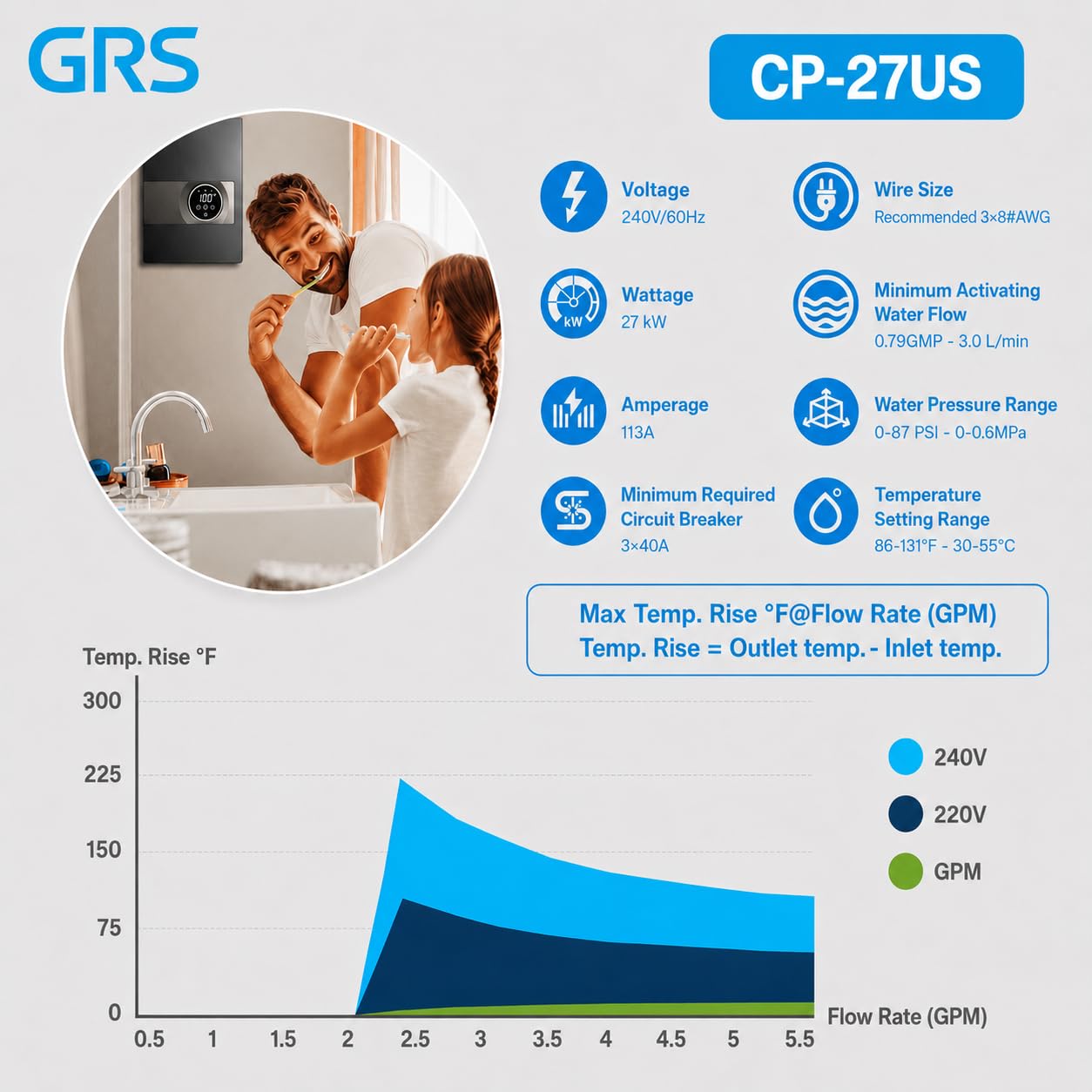 GRS Tankless Water Heater Electric 27KW 240V | Easy to Install Electric Heater with Digital Display | Whole House Water Tank for Shower, Kitchen, Bathroom, Sink, and more