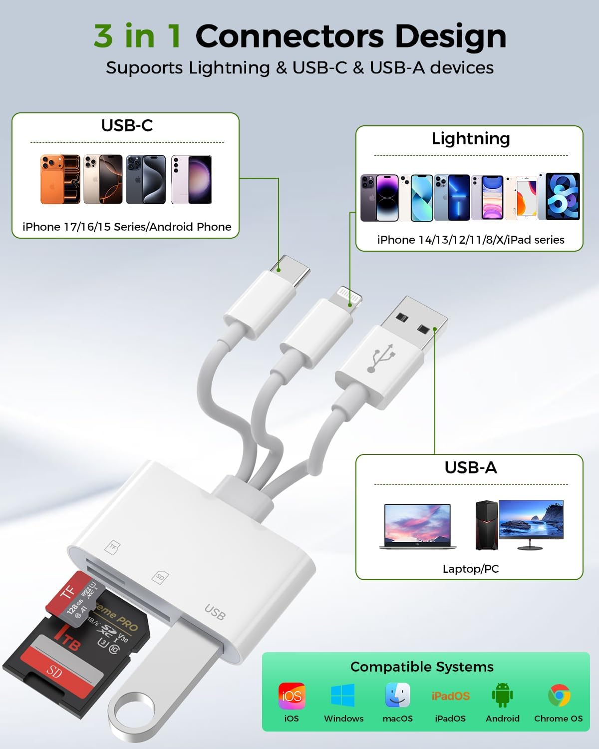 Ardaddyn 3-in-1 17 16 15 14 SD Card Reader for iPhone iPad, Memory Card Reader with USB Camera Adapter Plug and Play