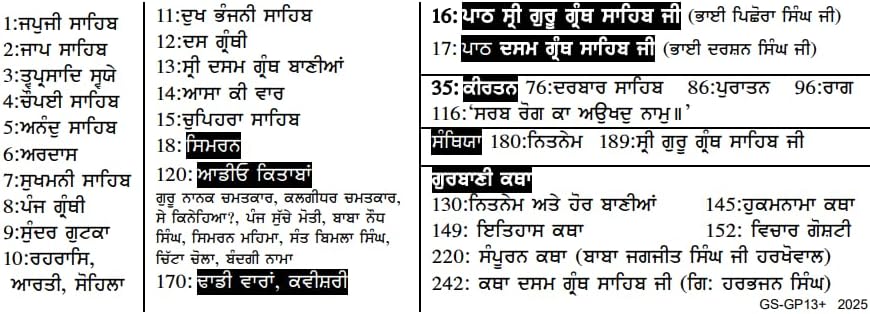 SewaStore.com Gurbani Player+ with Nitnem, Sukhmani Sahib, Kirtan, Simran, Sehaj Path, Santhia, Katha