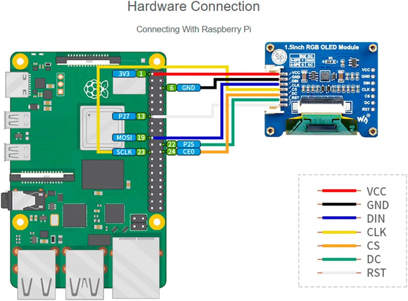 waveshare 1.5inch 128x128 16-bit (65K STM32 RGB OLED Display Module, Pixels High Color Colors) SPI Interface Compatible