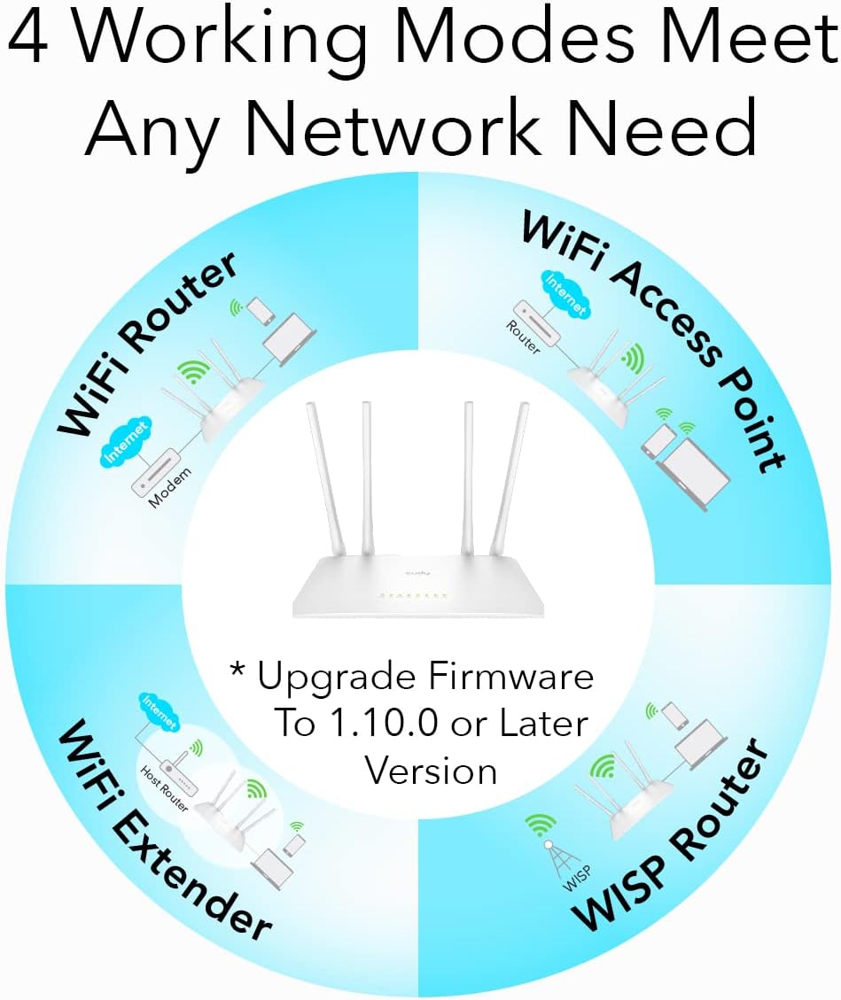 Cudy AC1200 5GHz 10/100Mbps 4x5dBi WR1200 Smart WiFi Router Extender, Access Point, WISP, Dual Band, LAN, Antennas