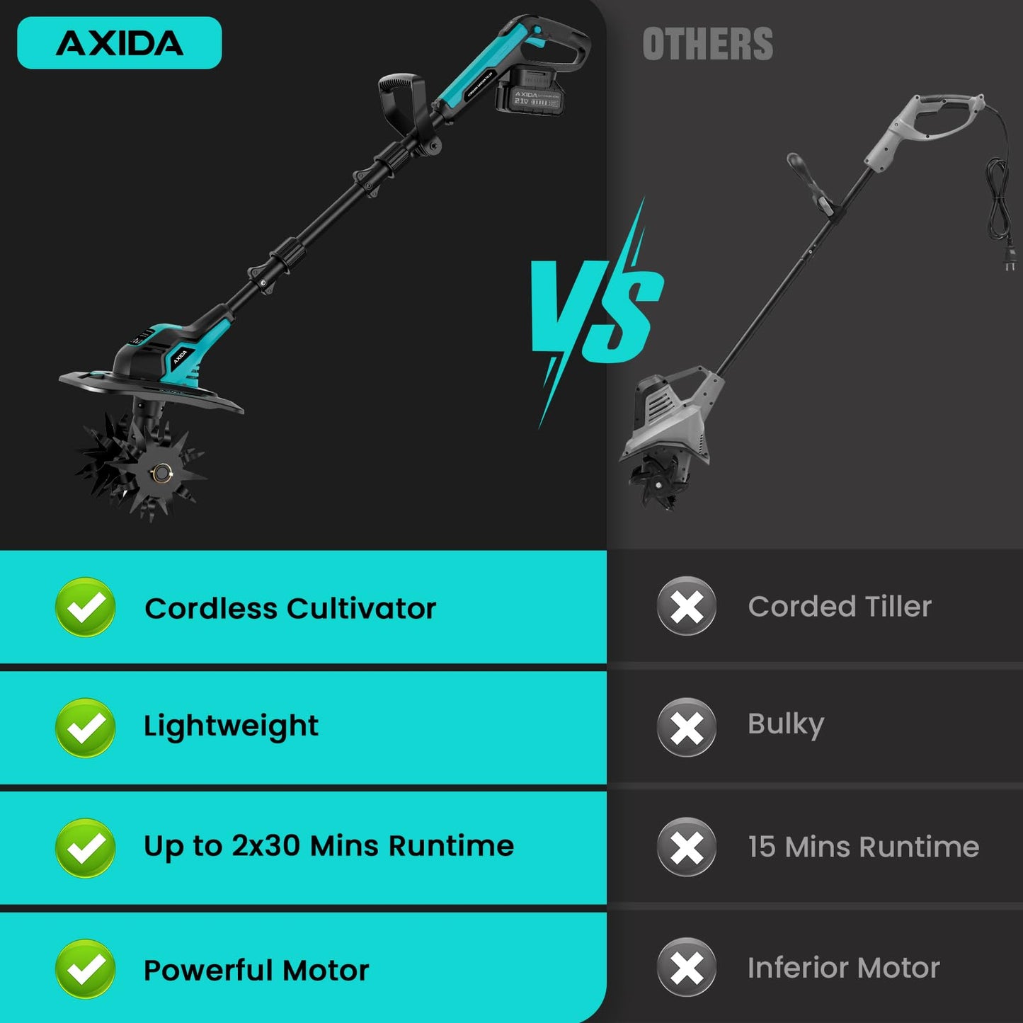 20V Cordless Garden Tiller Cultivator with 2 * 4.0Ah Batteries & Charger 360RPM Electric Tiller with 4 Steel Tines,9in Tilling Width＆6.6in Depth Garden Rototiller for Lawn/Gardening/Soil Cultivation