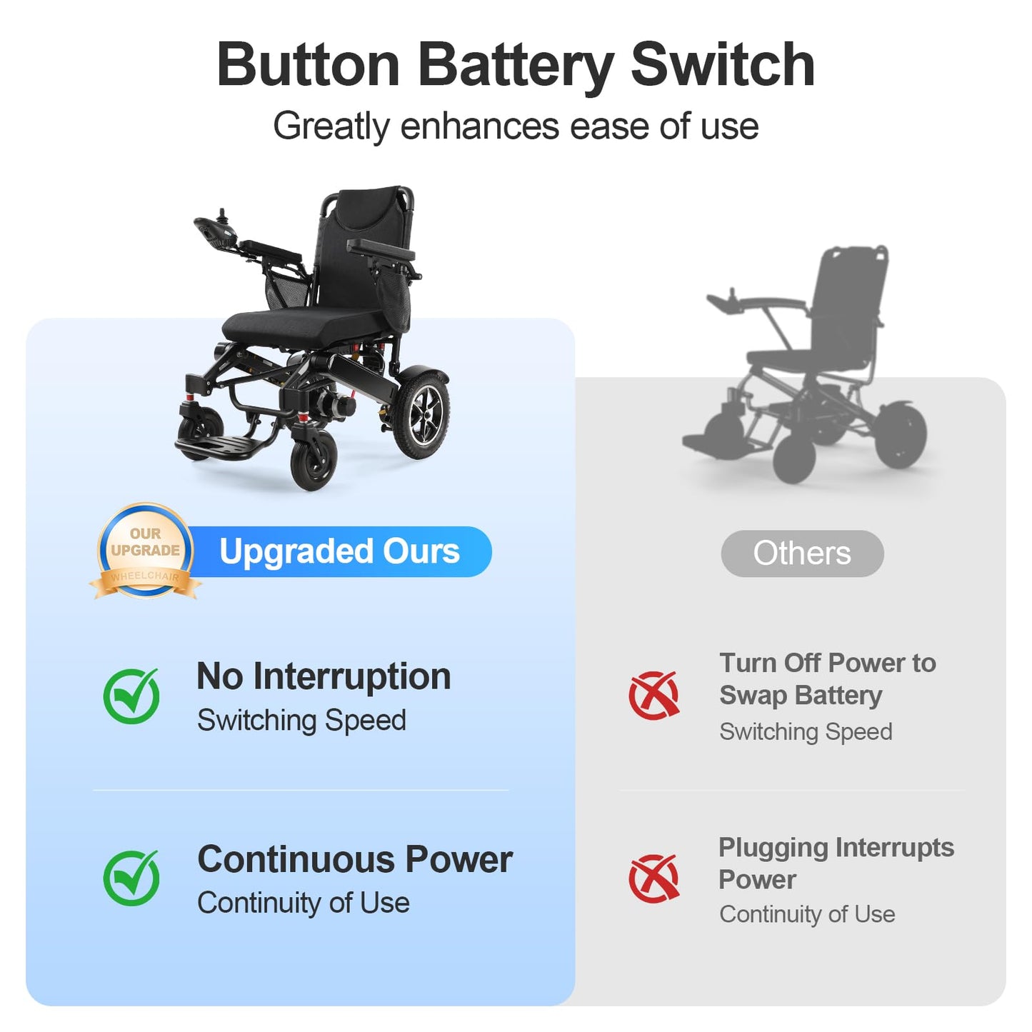 35 Miles Long Range Electric Wheelchair for Adults, Foldable Motorized Wheelchair with 2 Removable 12Ah Batteries, All Terrain Power Wheelchairs for Senior, Airline Approved, Black