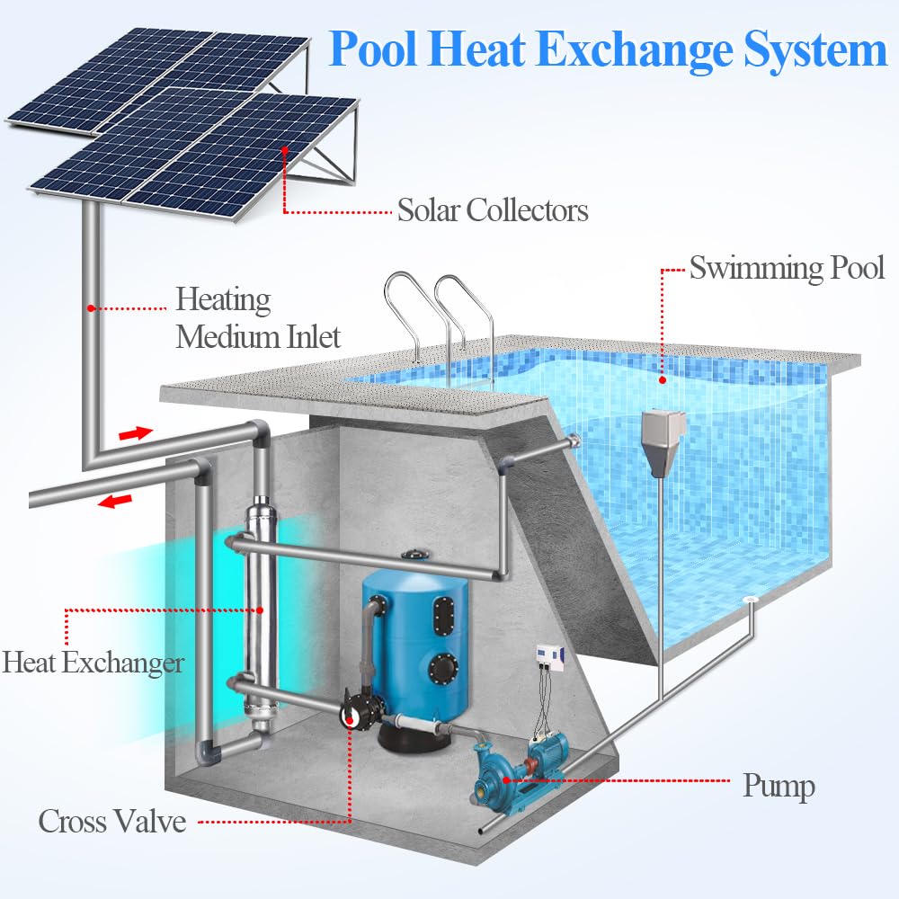 AB Swimming Pool Heat Exchanger 55kBtu Stainless Steel 316L Same Side Ports 1 1/2" & 1" FPT