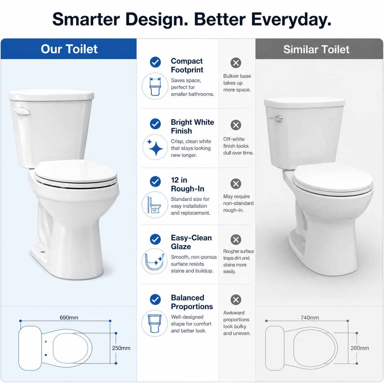 15 Inch Round Front Toilet for Small Bathrooms, Two Piece Compact Ceramic Commode with Side Flush, 1.28 GPF Siphonic Flush, Soft Close Seat, cUPC Certified, 12 Inch Rough-In