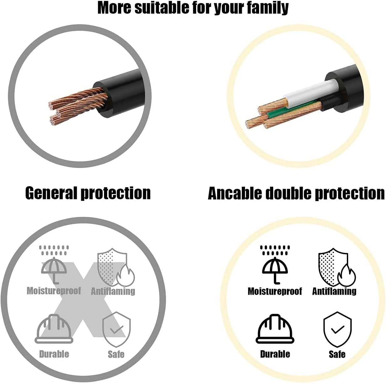 BestCH 900G FPD1960 AC Power Cord Line Outlet Cable Plug for Gateway LCD TV Monitor