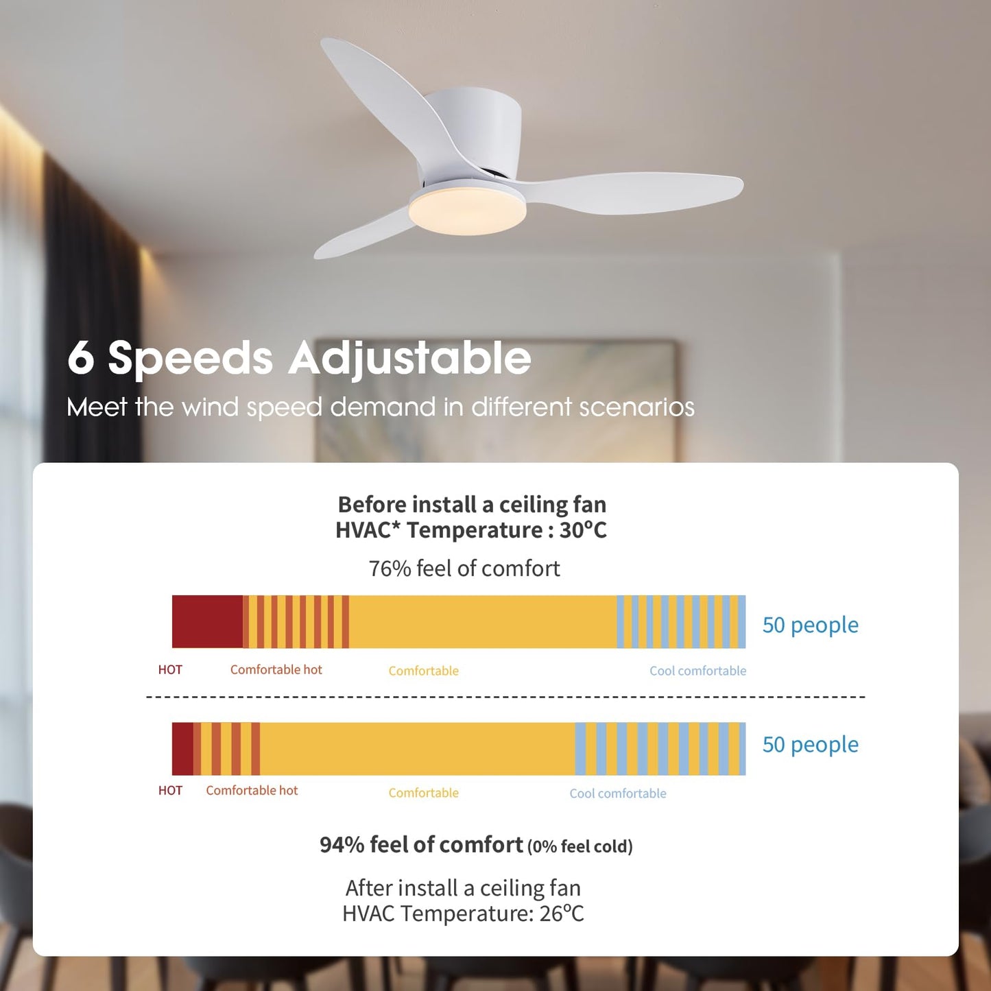 Nuoqiso 42 Inch Flush Mount Ceiling Fans with Lights and Remote Control, White Low Profile Ceiling Fan for Bedroom, Living Room,Office,Kitchen,Patios Indoor and Outdoor Use