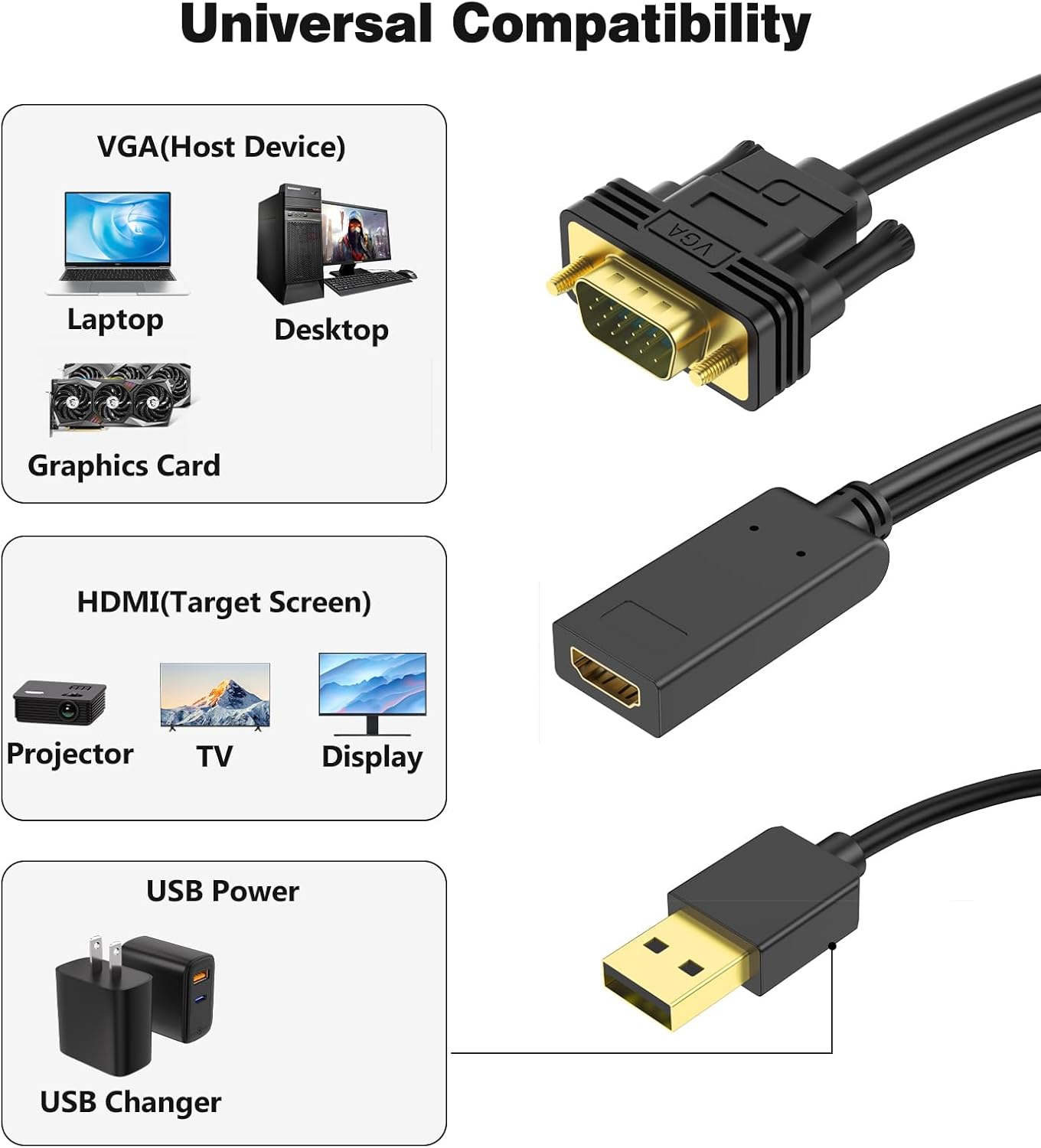 SWITCHFLUX 1080P@60Hz VGA to HDMI Adapter, Uni-Directional VGA (Source) to HDMI (Display) Converter (Male to Female)
