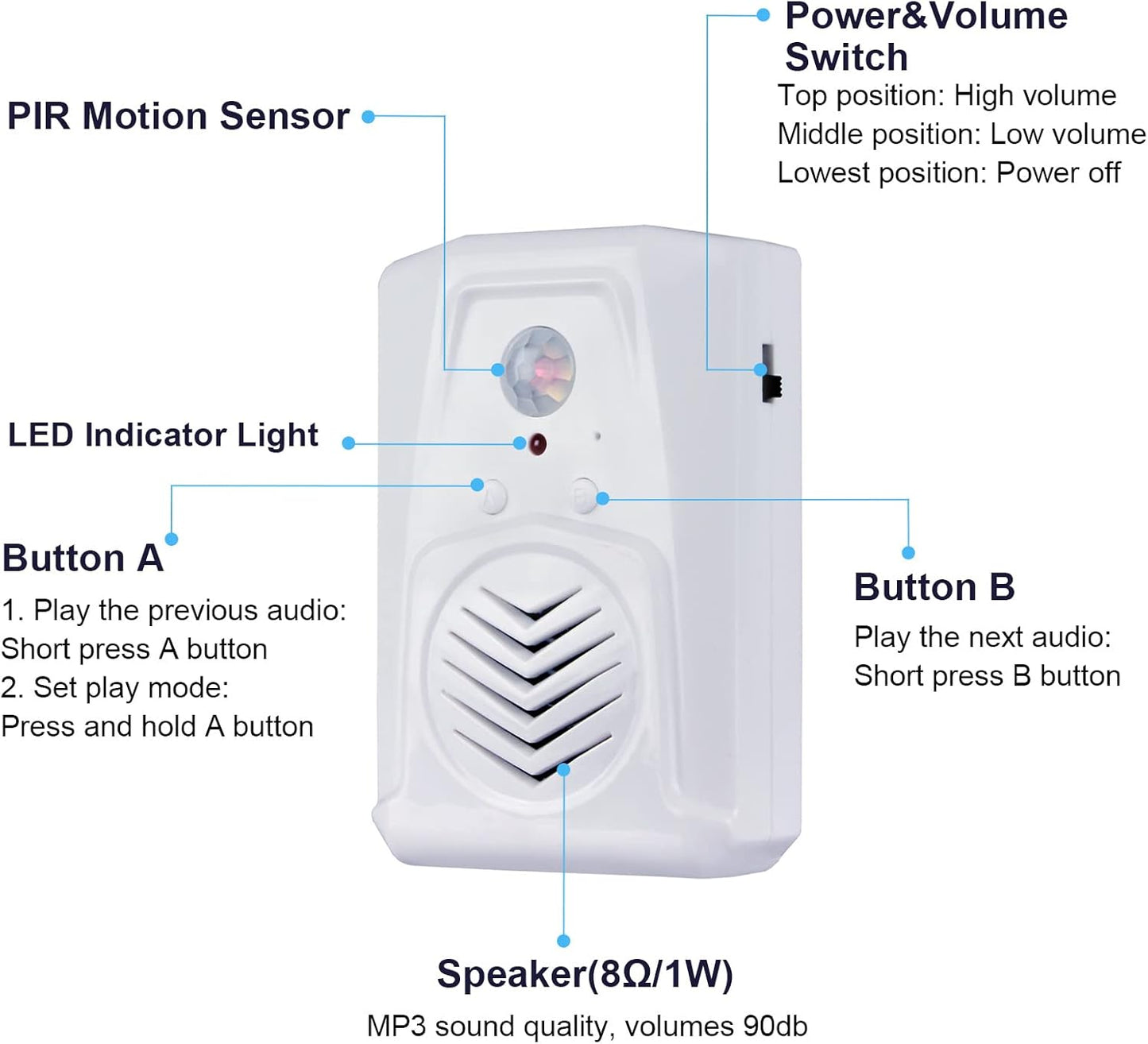 XYszpcgs MP3 Replaceable Voice PIR Infrared Motion Sensor Activated Audio Files to Play Speech for Welcome