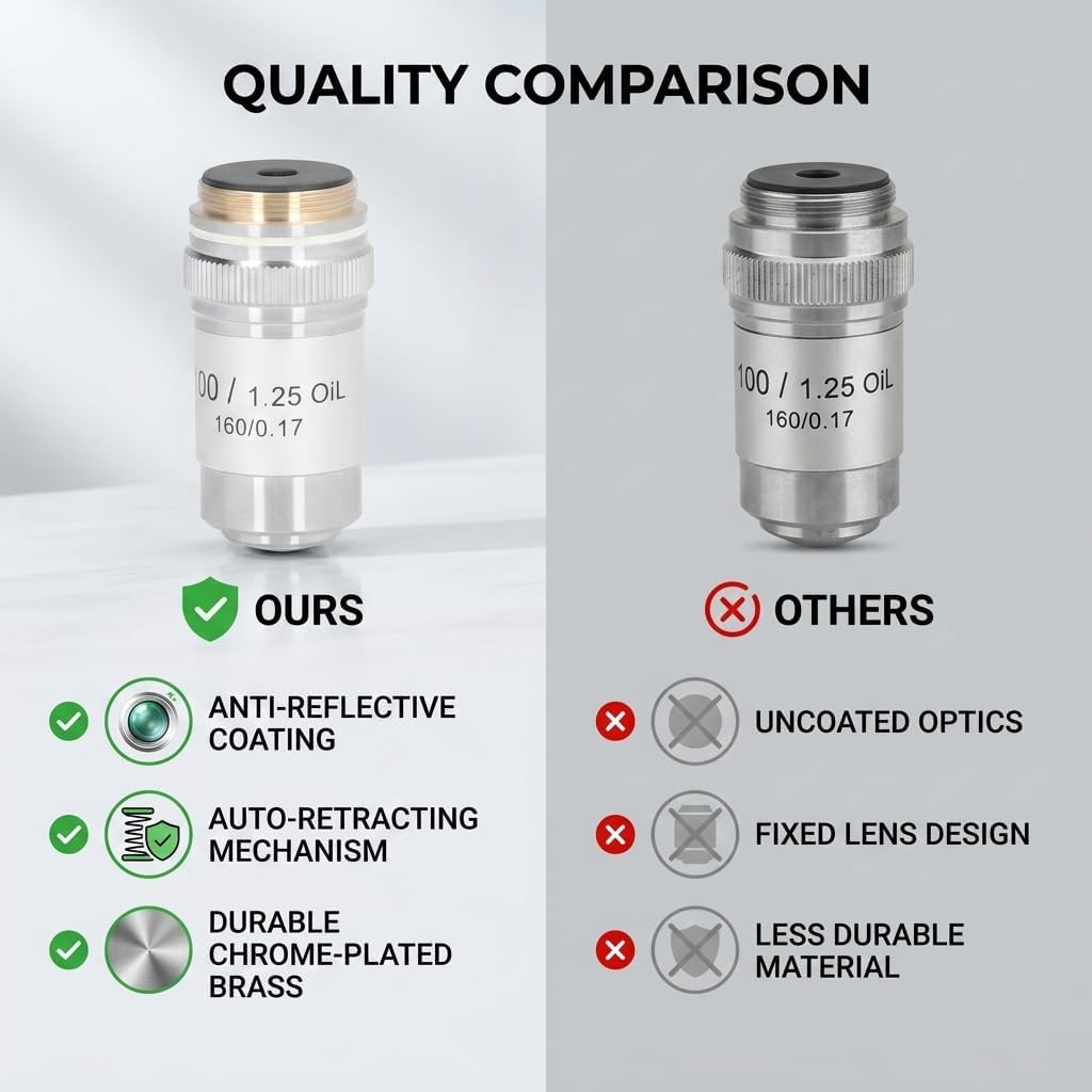 FTVOGUE 100X A100X 1.25 Achromatic Objective Lens, Brass Microscope Objective, High Magnification Numerical Aperture