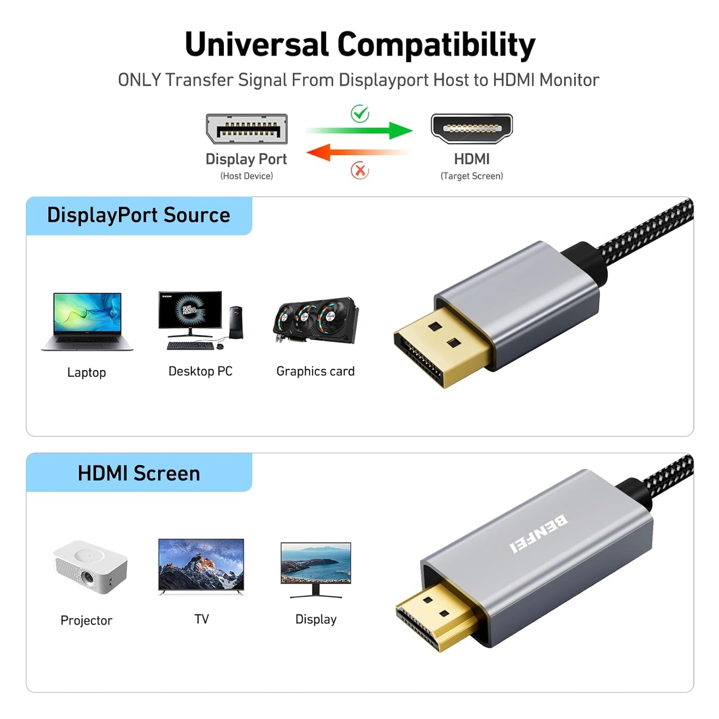 4K 6 2 Pack[Aluminum 1.2 1.4 BENFEI DisplayPort to HDMI Feet Cable Shell, Nylon Braided], Uni-Directional DP Computer