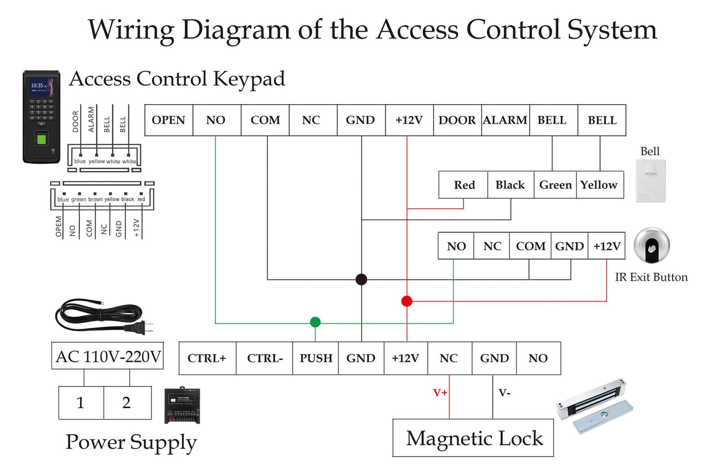 Biometric Access Control System with Fingerprint Scanner, LCD Display Keypad, RFID Card, Infrared Exit Button, 1200lb Magnetic Lock - Supports 3000 Users & Attendance Tracking