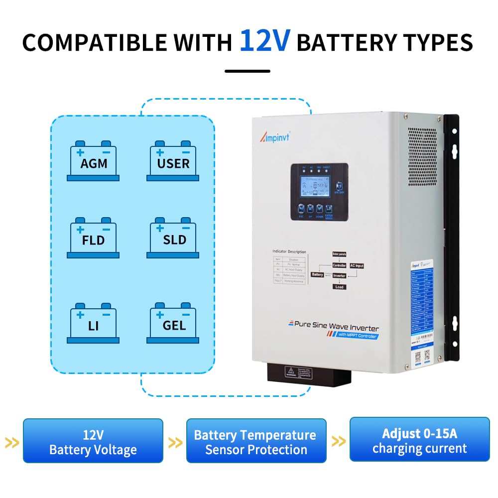 Ampinvt 1200W Pure sine Wave Solar Inverter 12V DC to 120V AC for Home Backup,Off-Grid Living,Built-in 40A MPPT Solar Controller,Solar & AC Input Charger,Compatible with Lifepo4 Battery